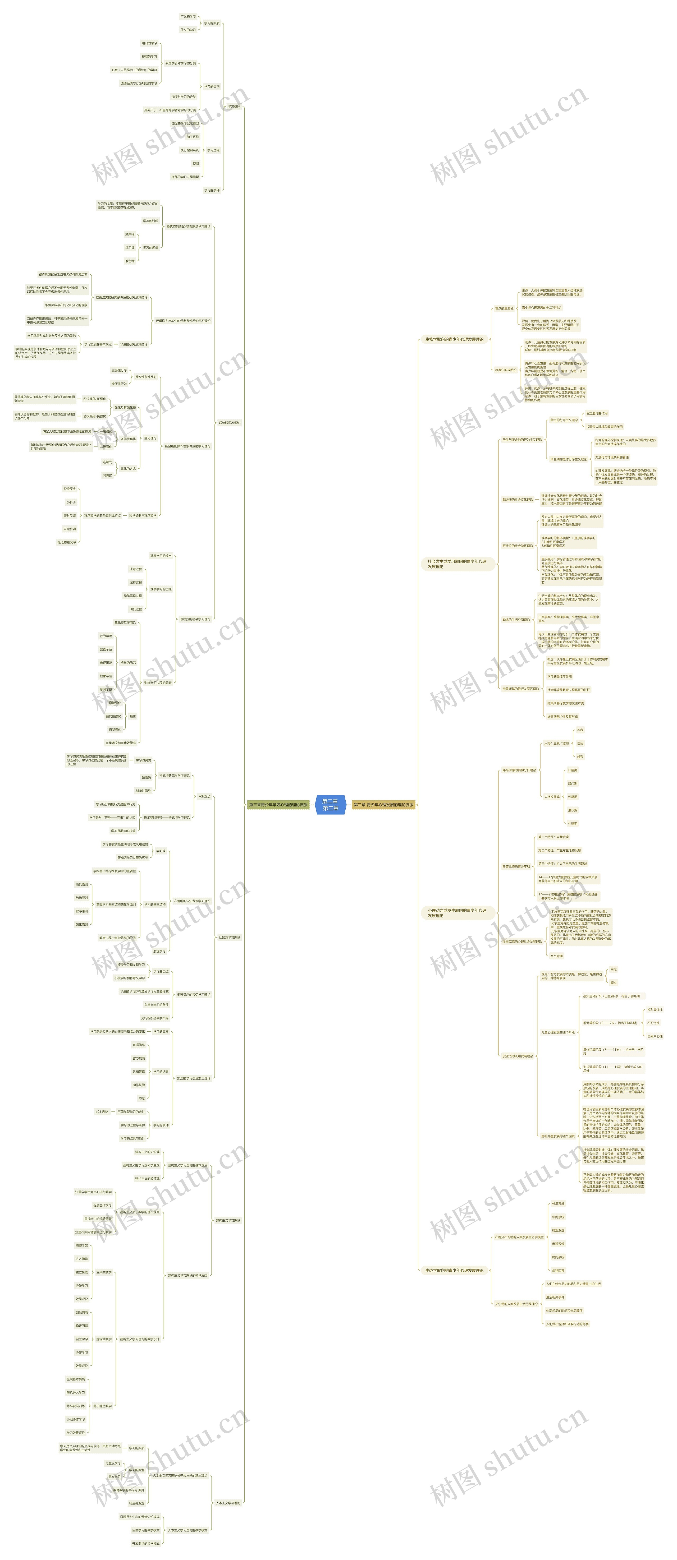 《青少年心理学》第二章与第三章思维导图