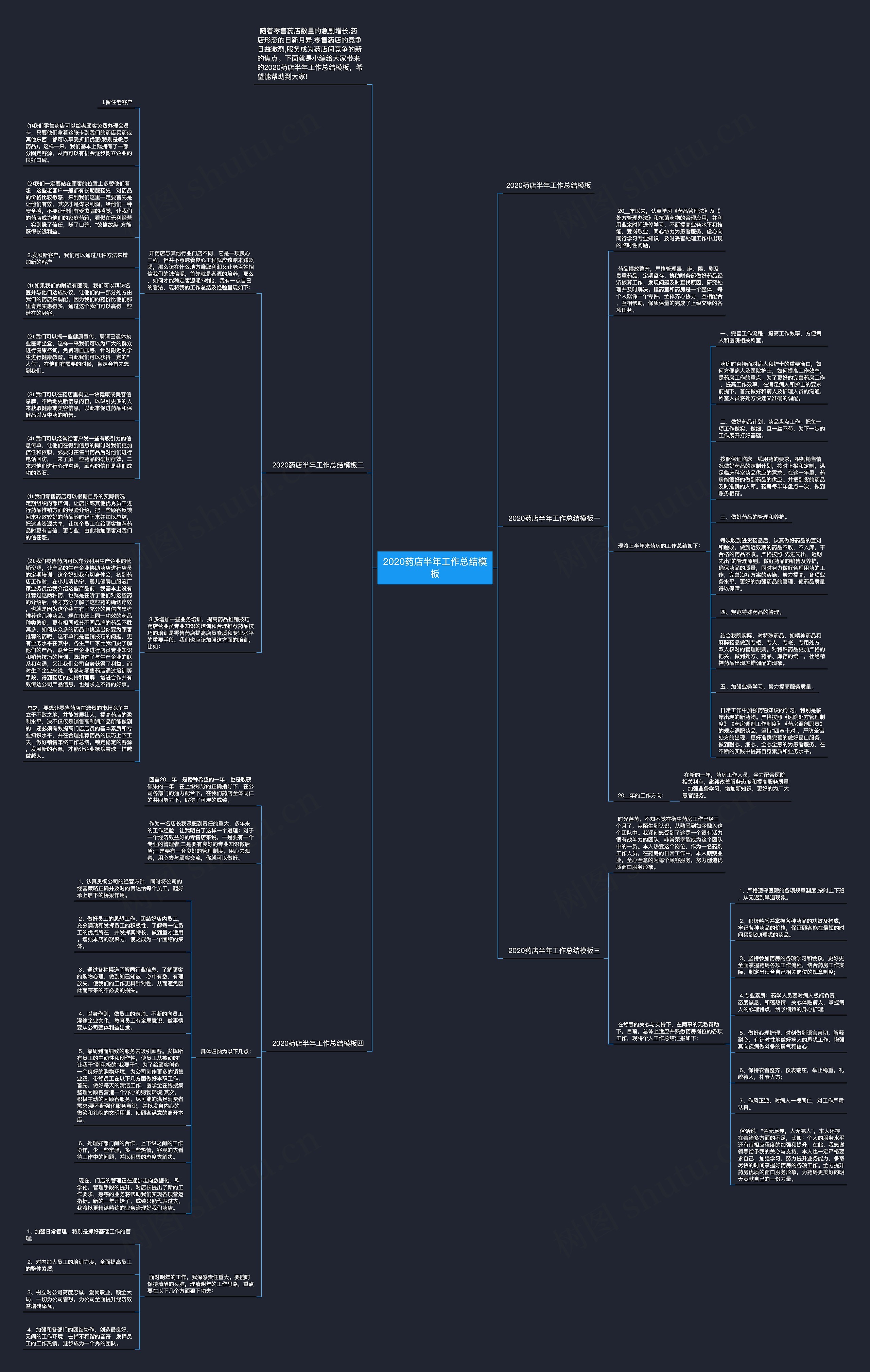 2020药店半年工作总结模板