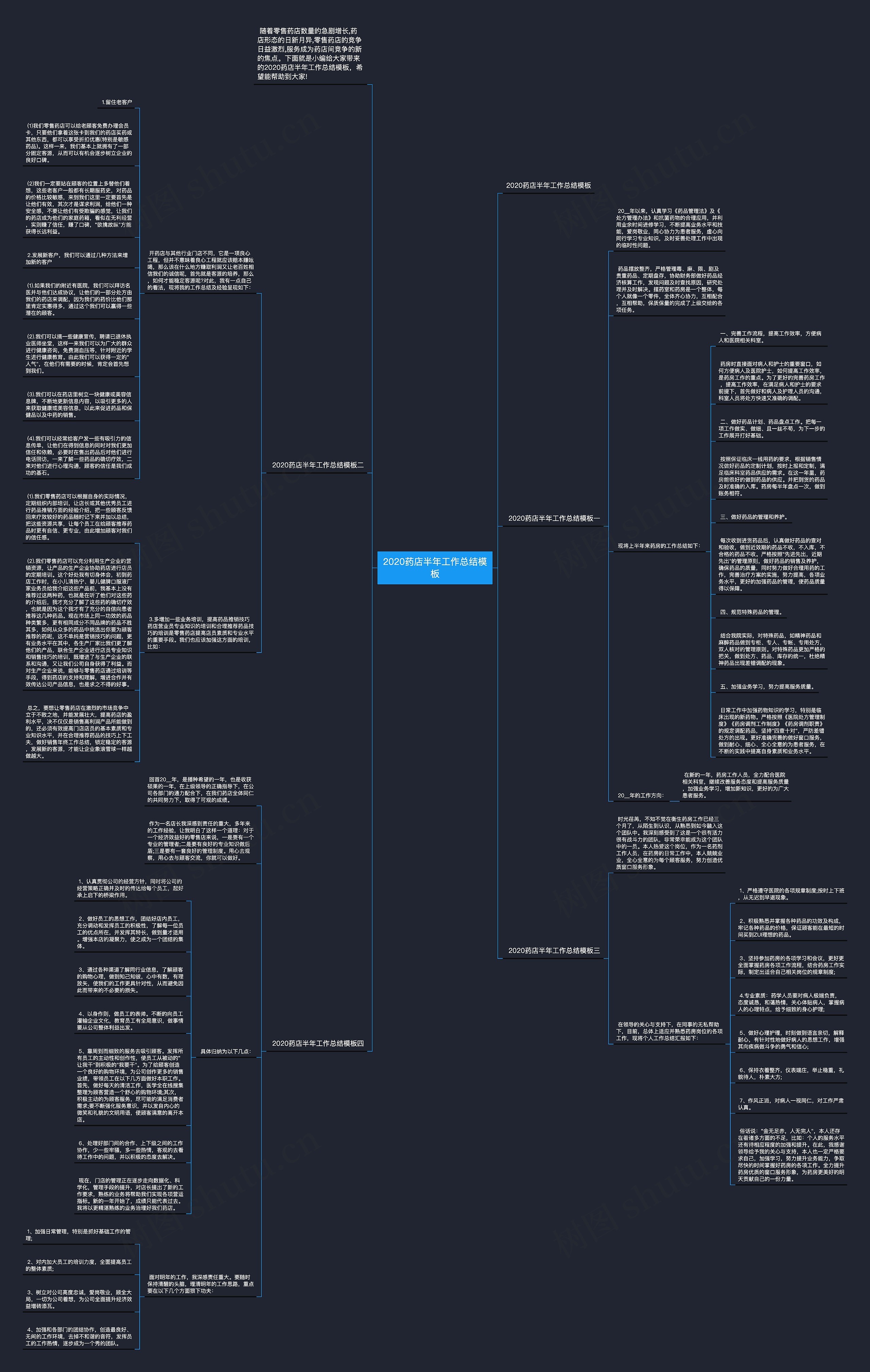 2020药店半年工作总结思维导图高清图 2020药店半年工作总结思维导图