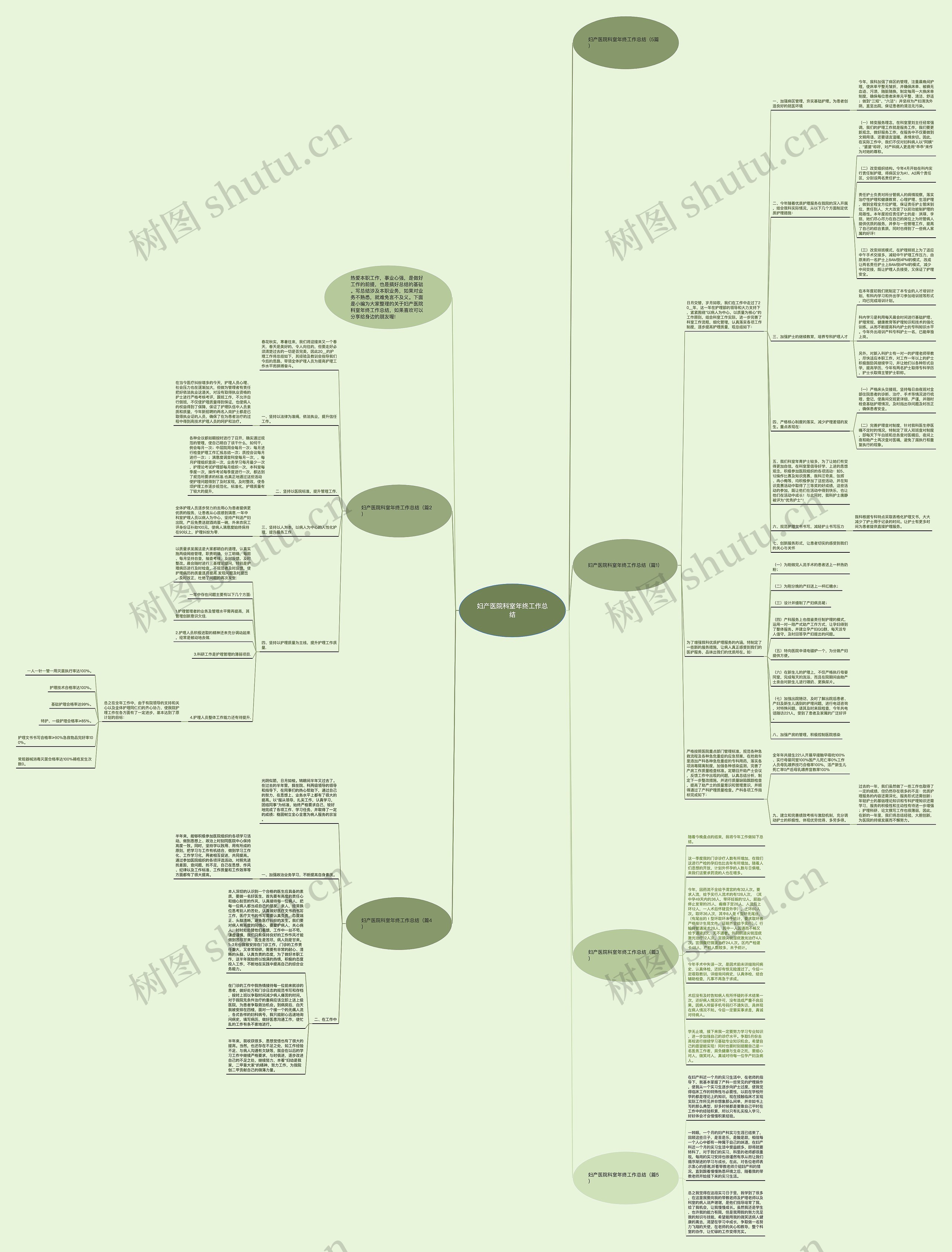 妇产医院科室年终工作总结思维导图