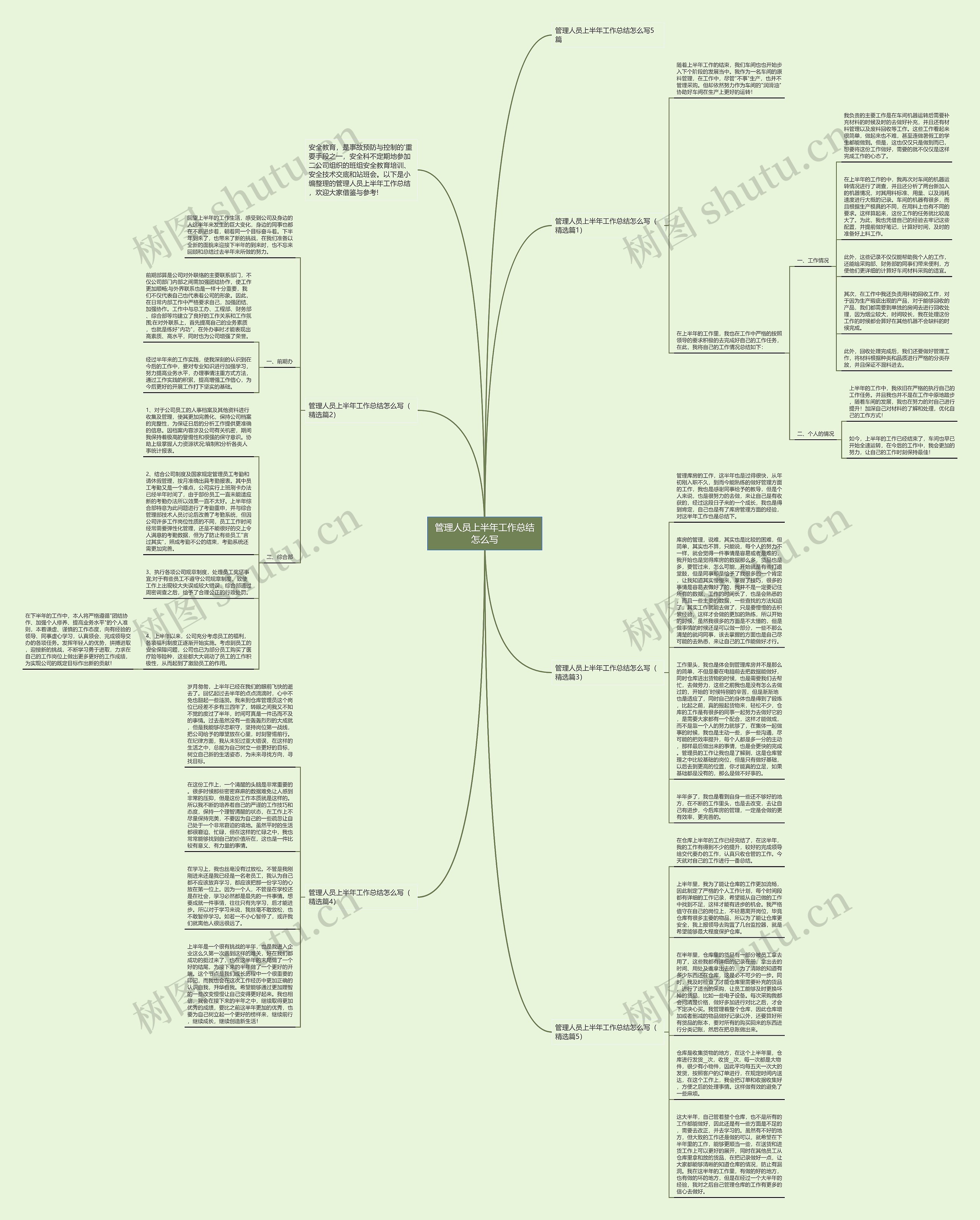管理人员上半年工作总结怎么写思维导图