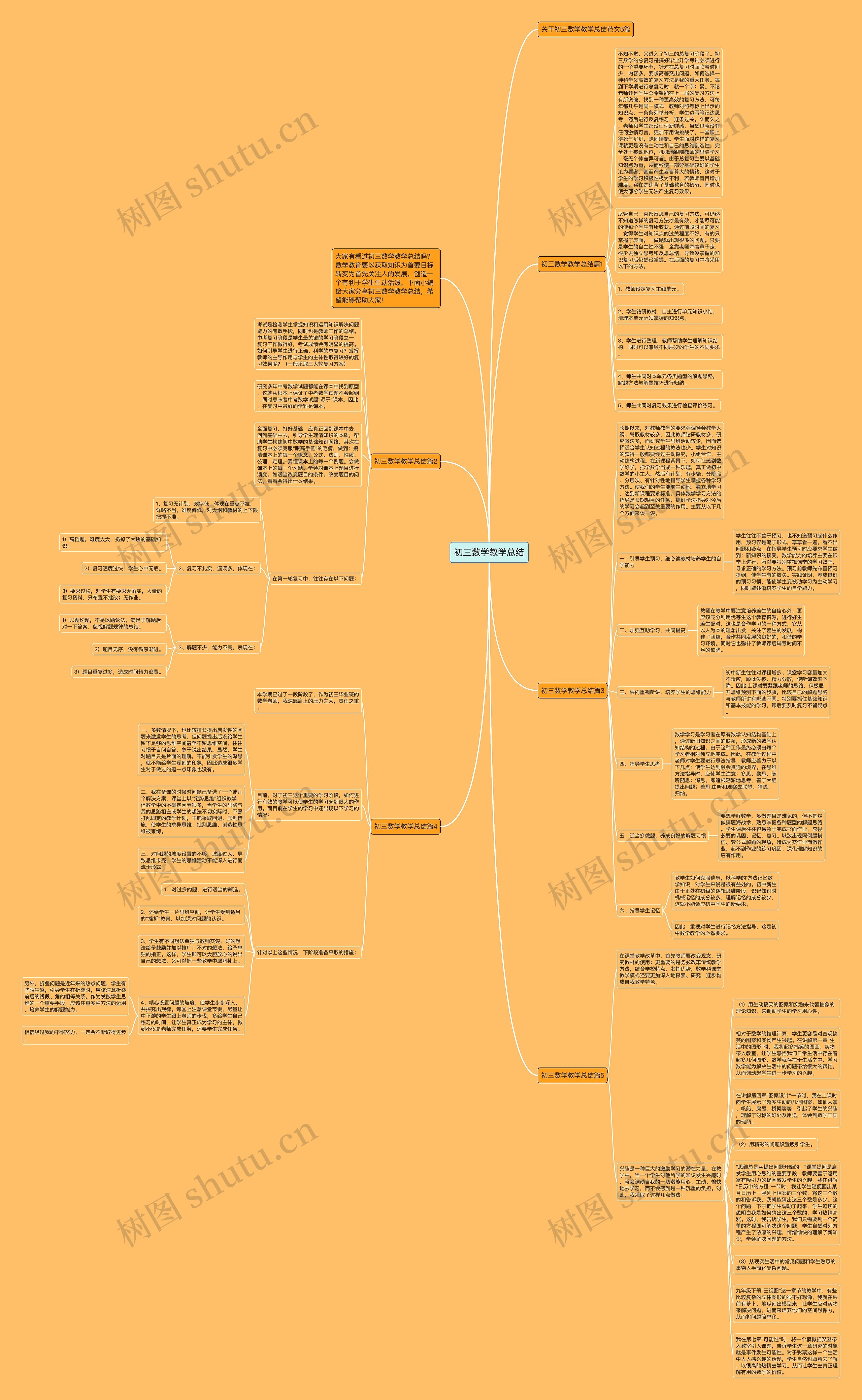 初三数学教学总结思维导图