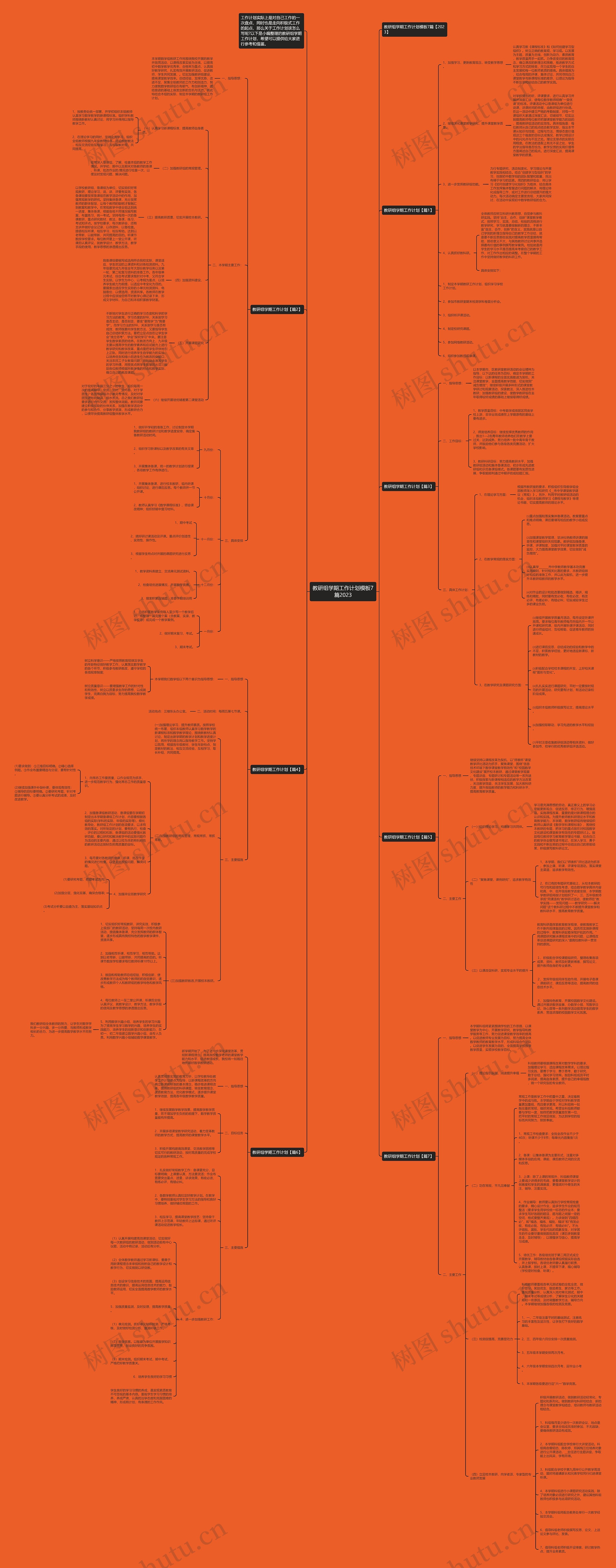 教研组学期工作计划7篇2023思维导图