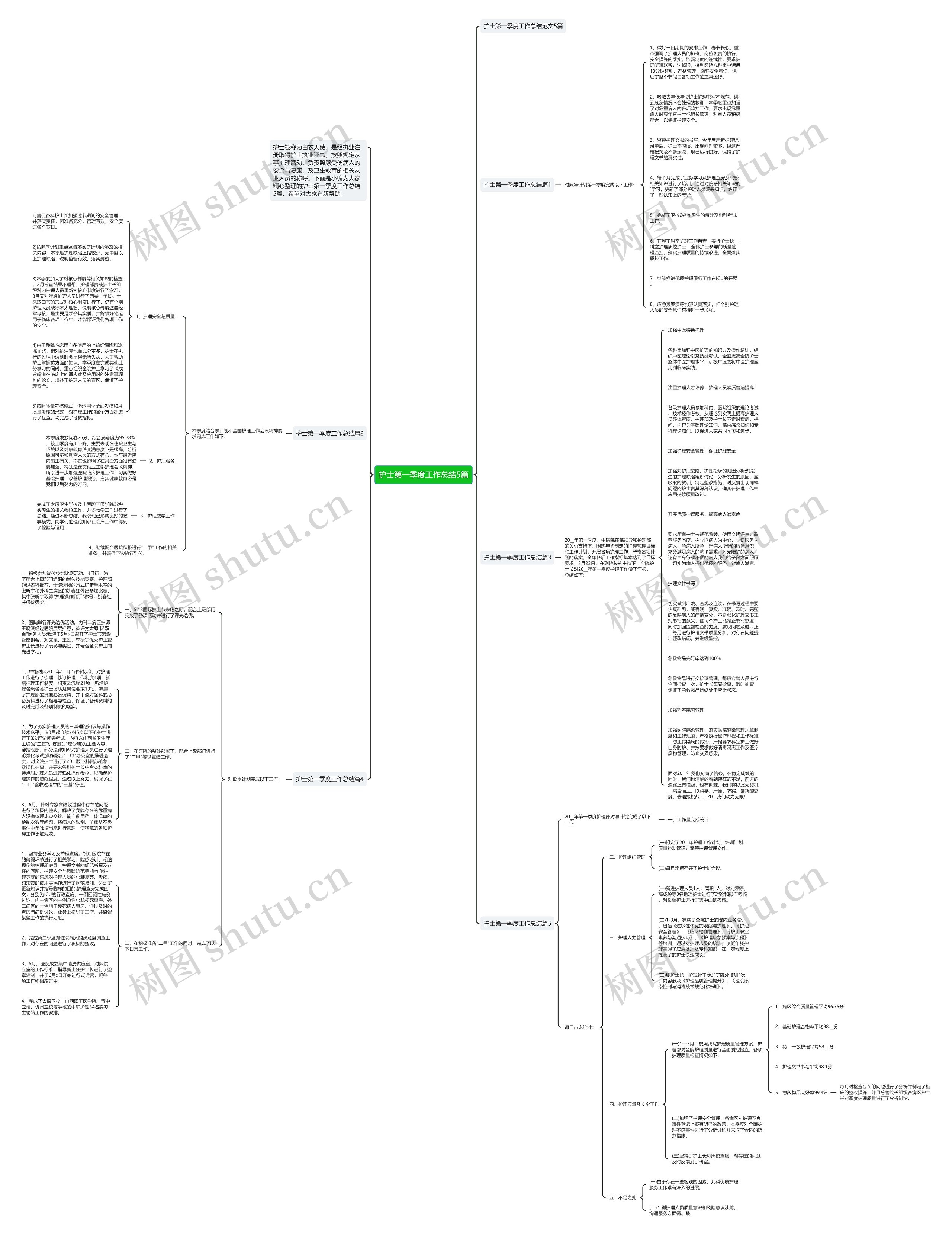 护士第一季度工作总结5篇思维导图