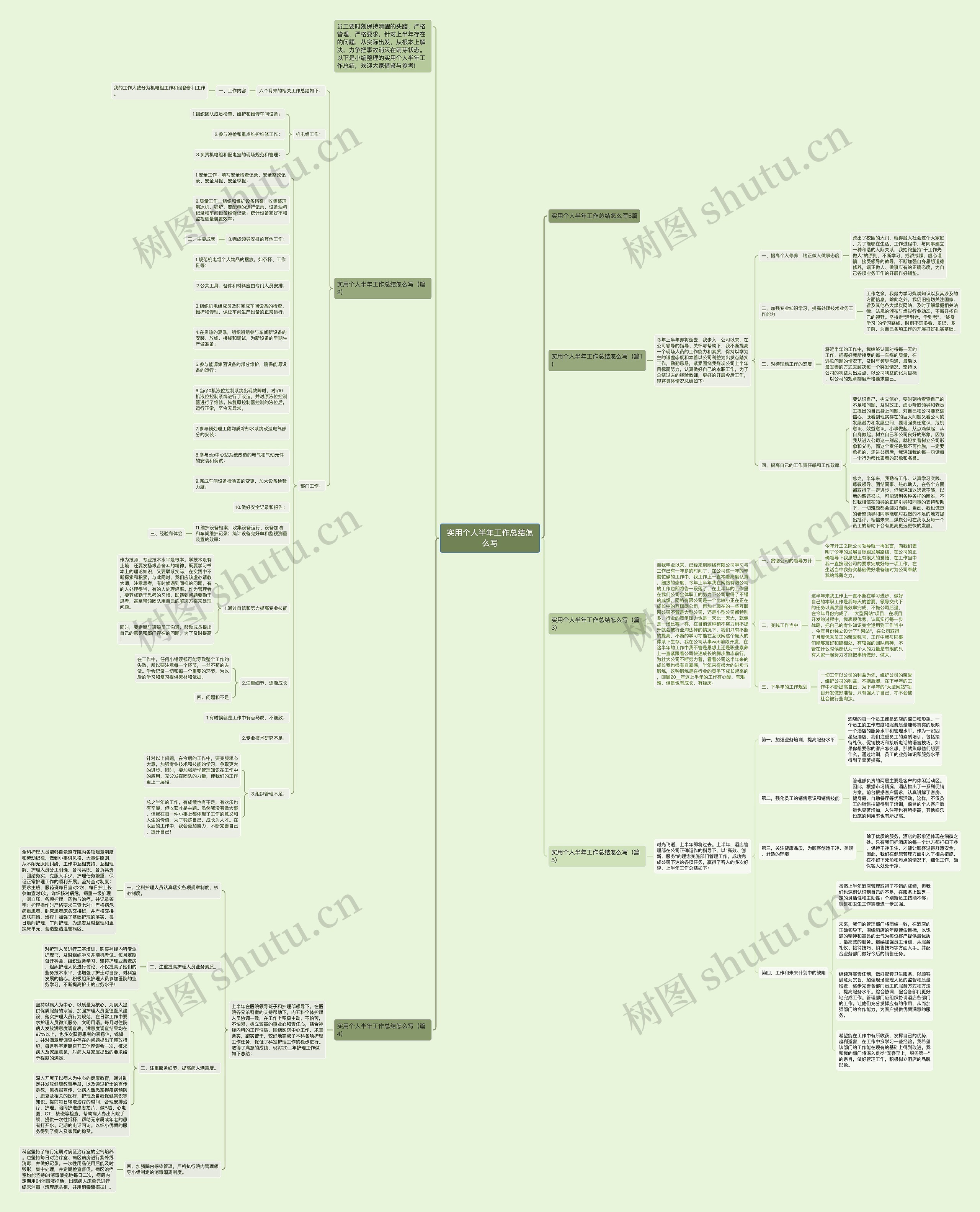 实用个人半年工作总结怎么写思维导图