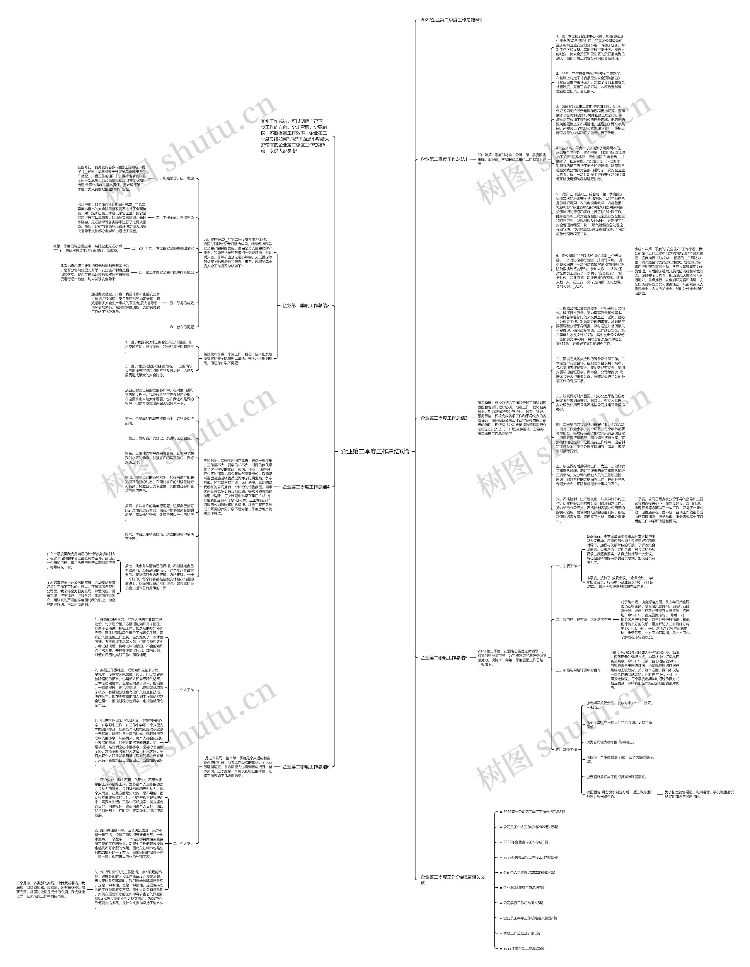 企业第二季度工作总结6篇思维导图高清图 企业第二季度工作总结6篇思维导图