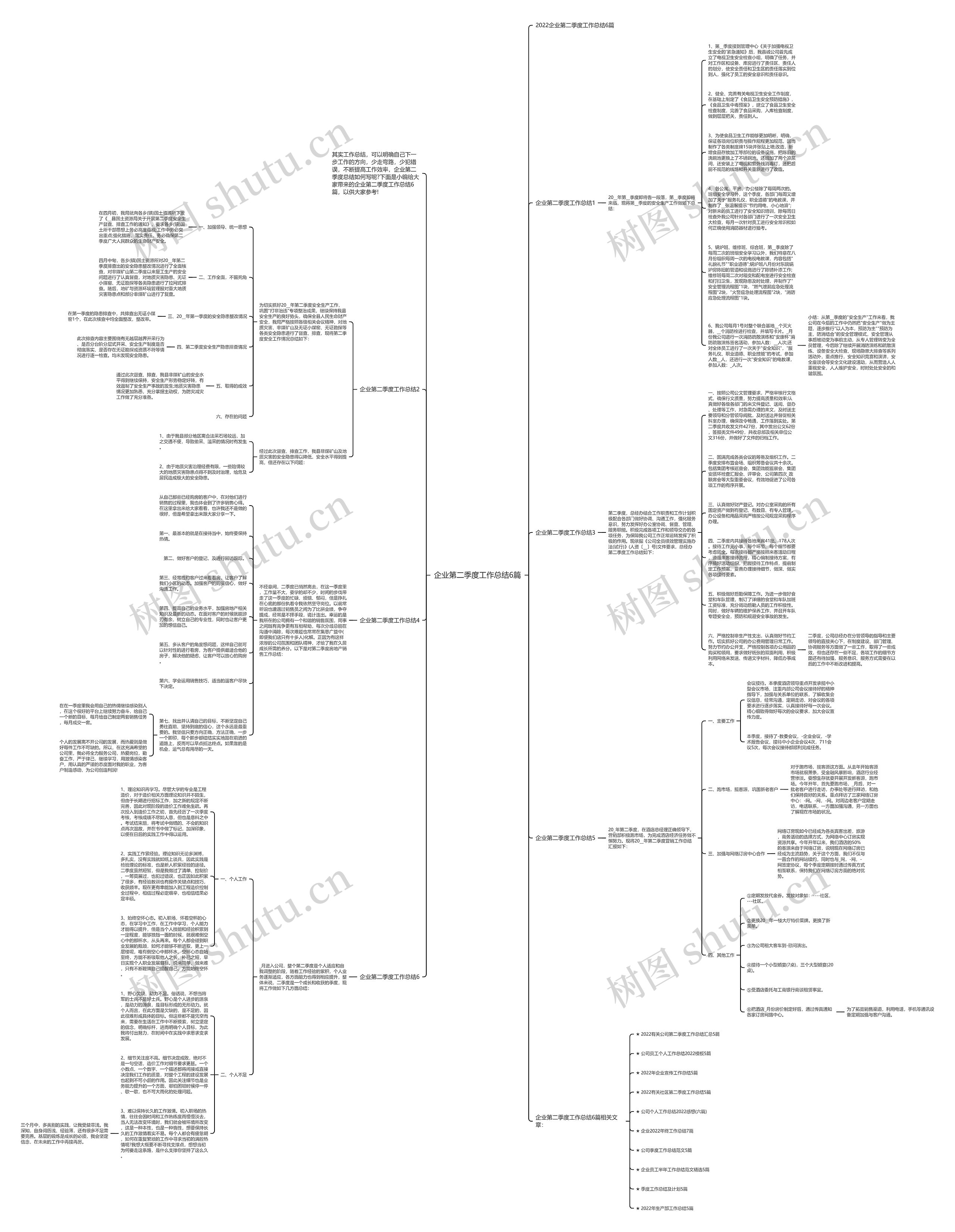 企业第二季度工作总结6篇思维导图