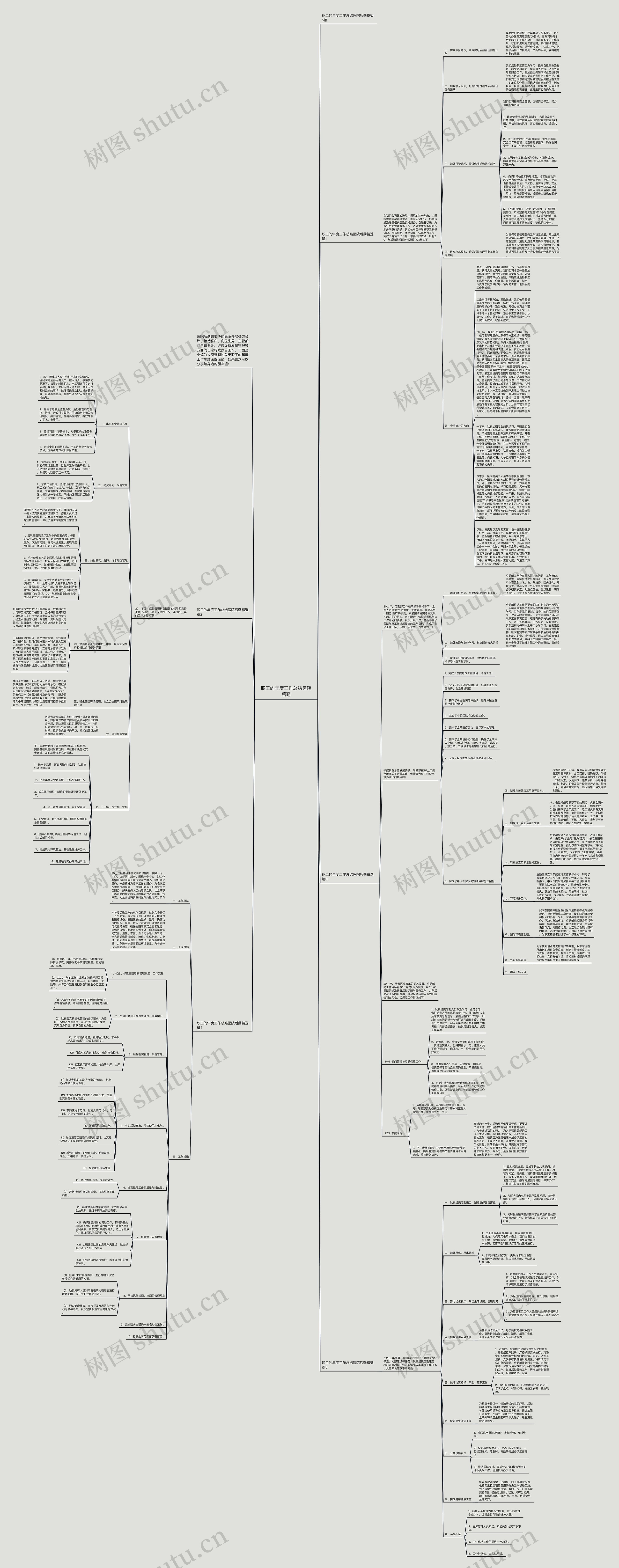 职工的年度工作总结医院后勤思维导图