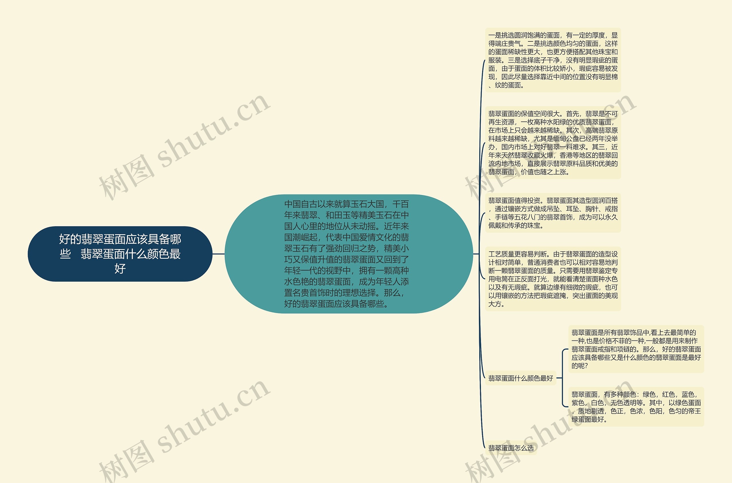 好的翡翠蛋面应该具备哪些   翡翠蛋面什么颜色最好思维导图