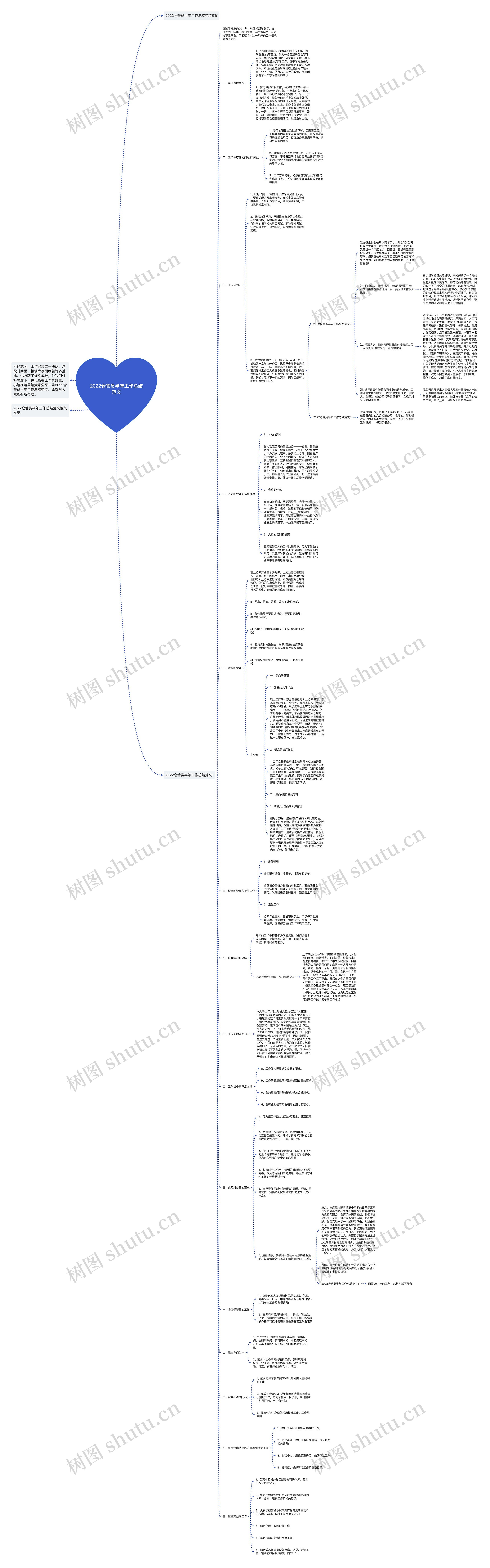 2022仓管员半年工作总结范文 2022仓管员半年工作总结范文