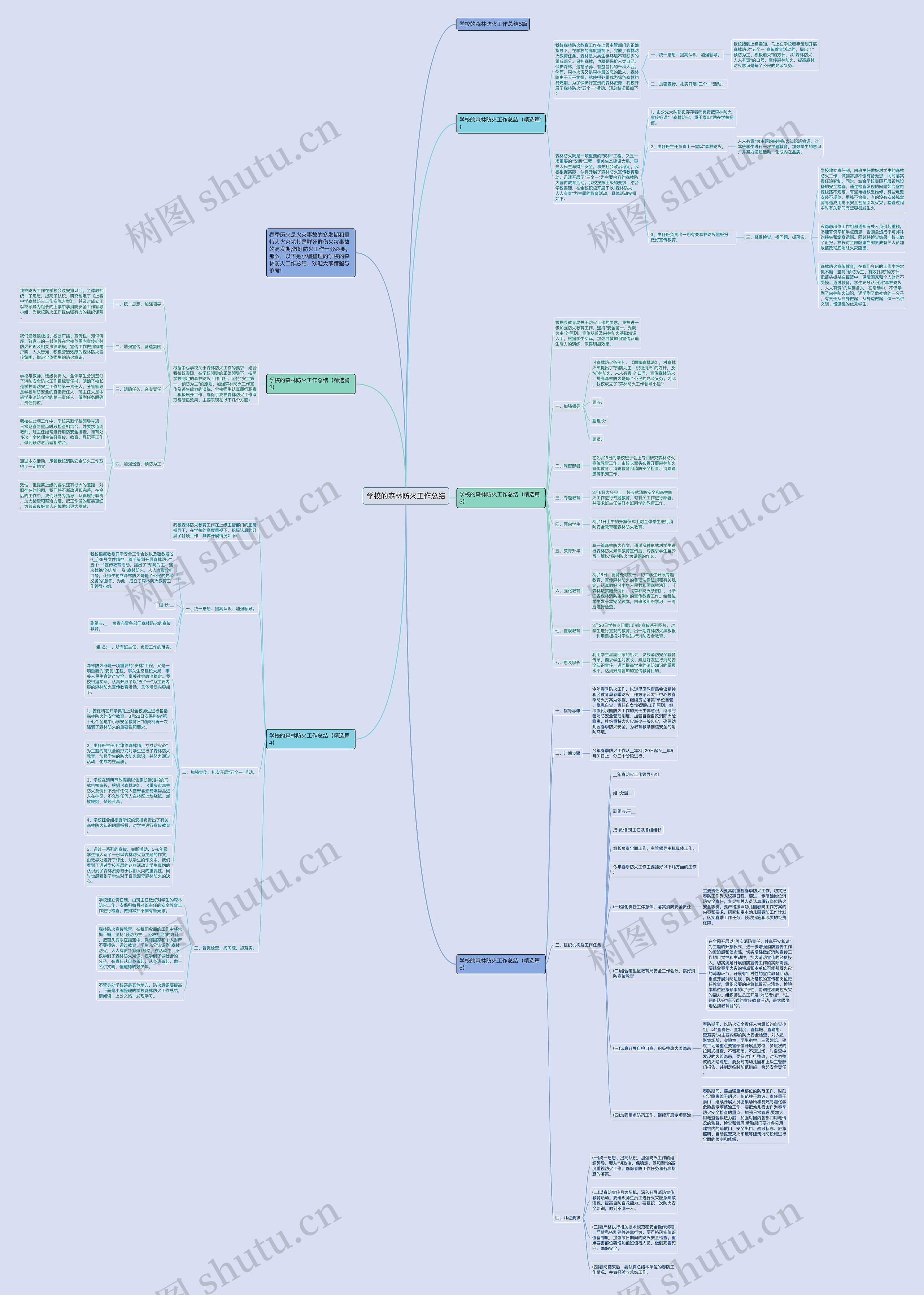 学校的森林防火工作总结思维导图