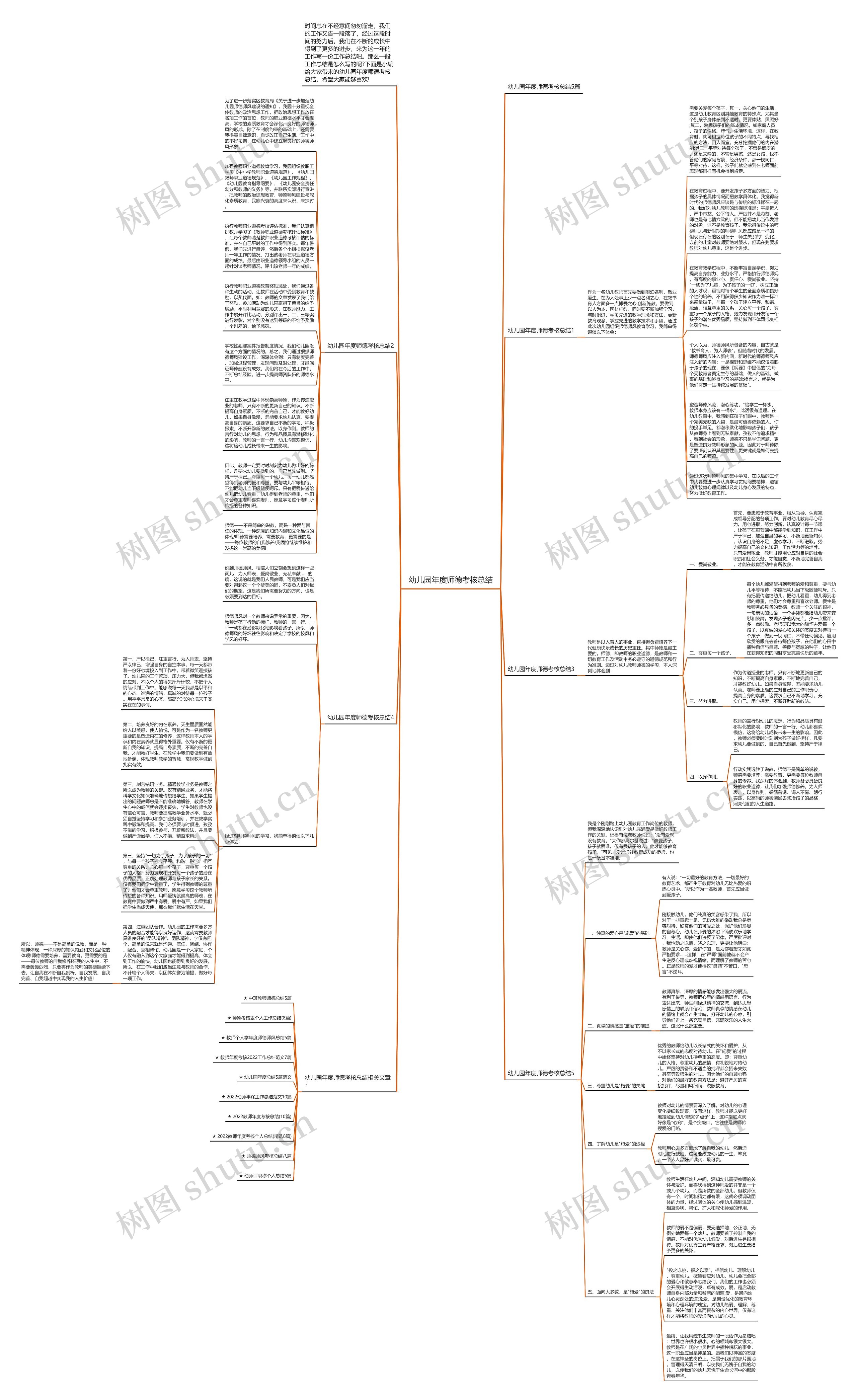 幼儿园年度师德考核总结思维导图