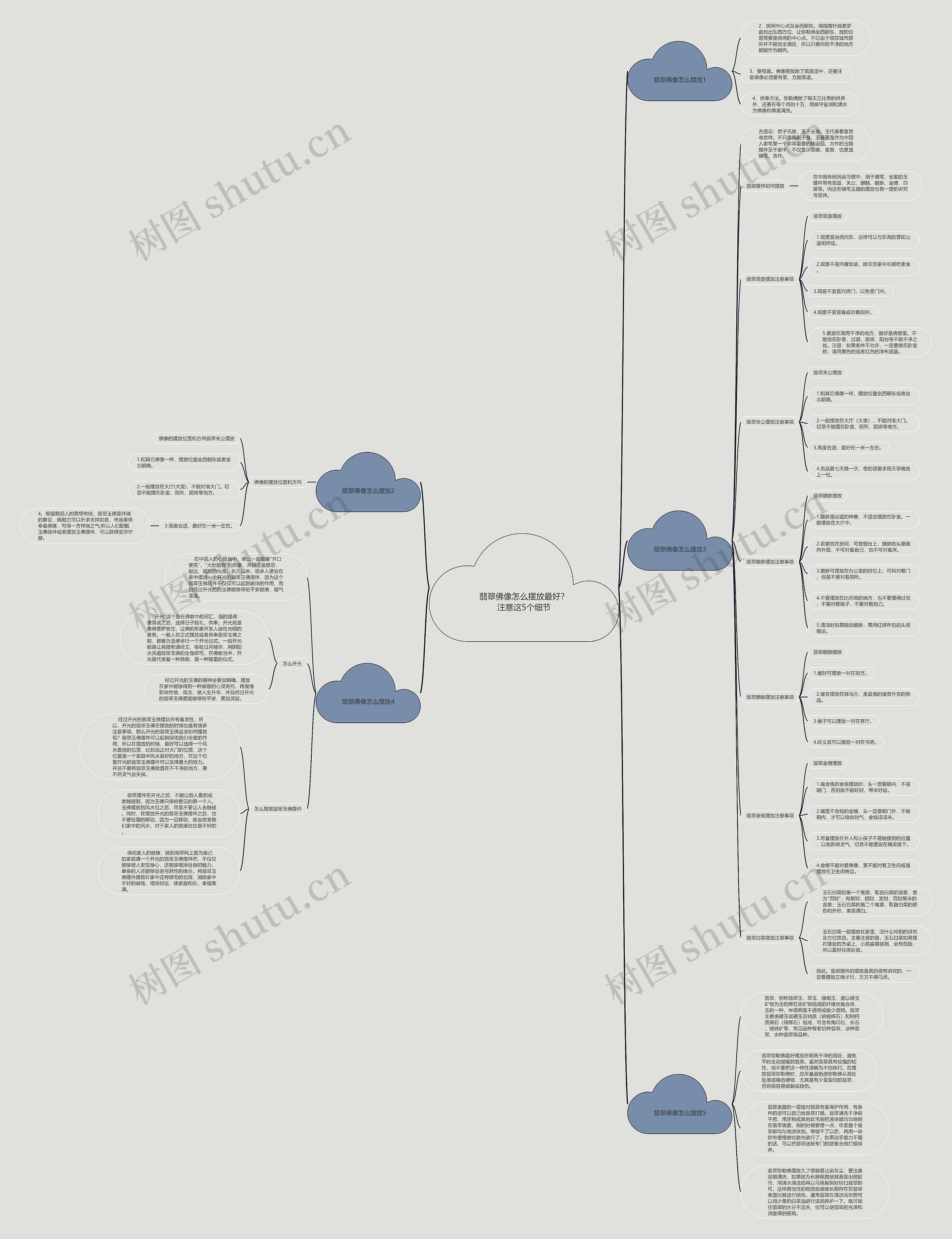 翡翠佛像怎么摆放最好?注意这5个细节 翡翠佛像怎么摆放最好?注意这5个细节