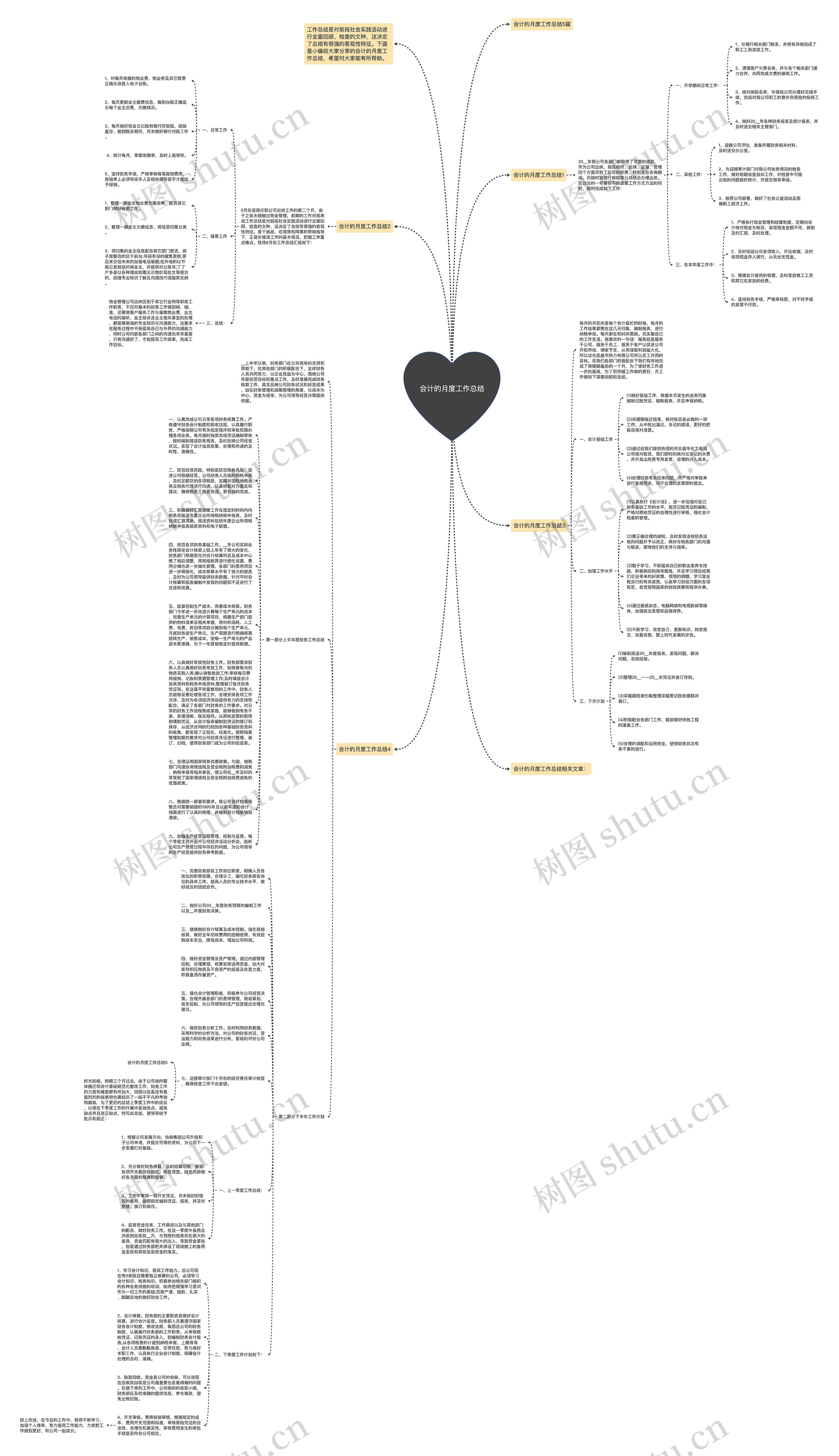 会计的月度工作总结思维导图
