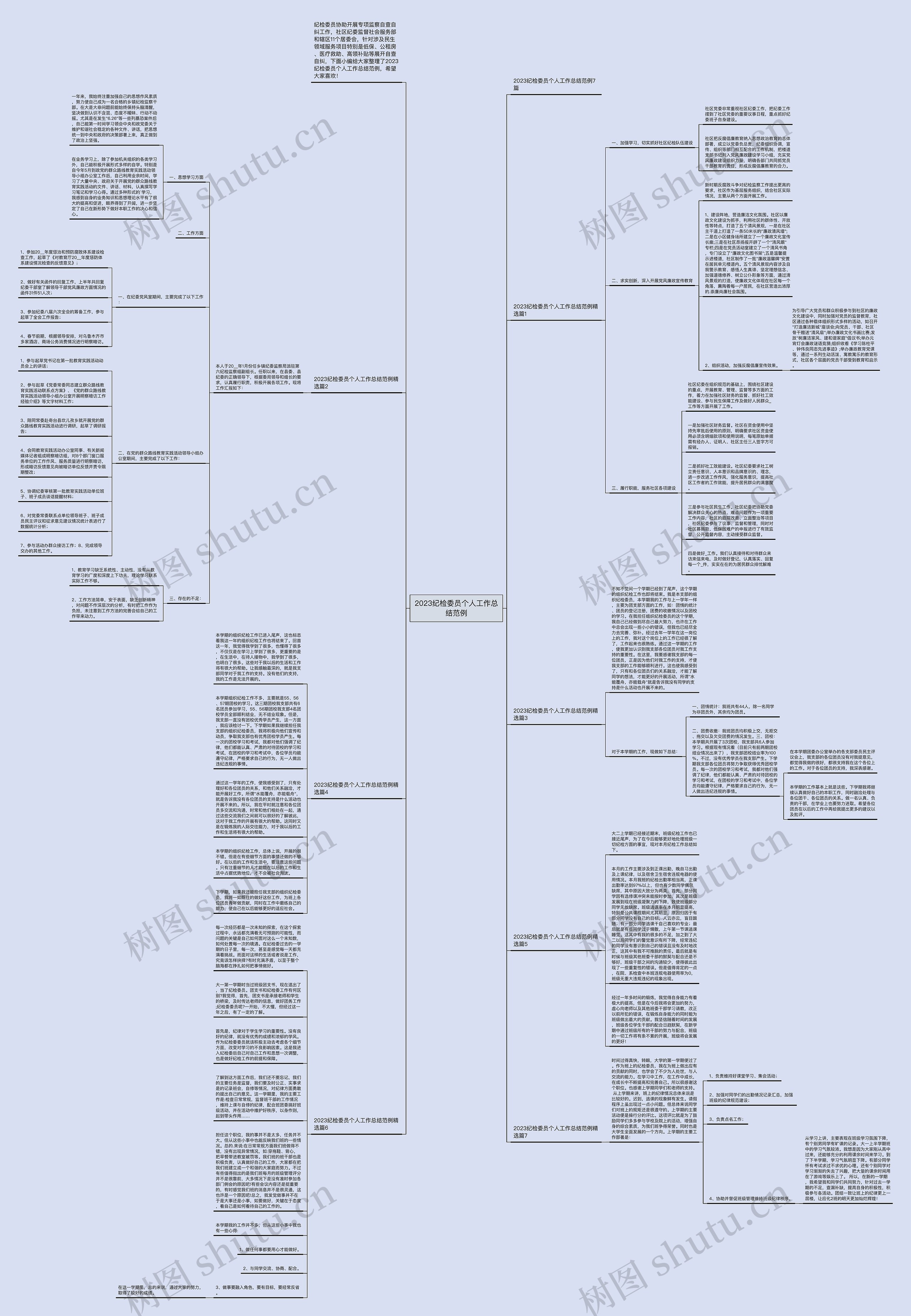 2023纪检委员个人工作总结范例思维导图