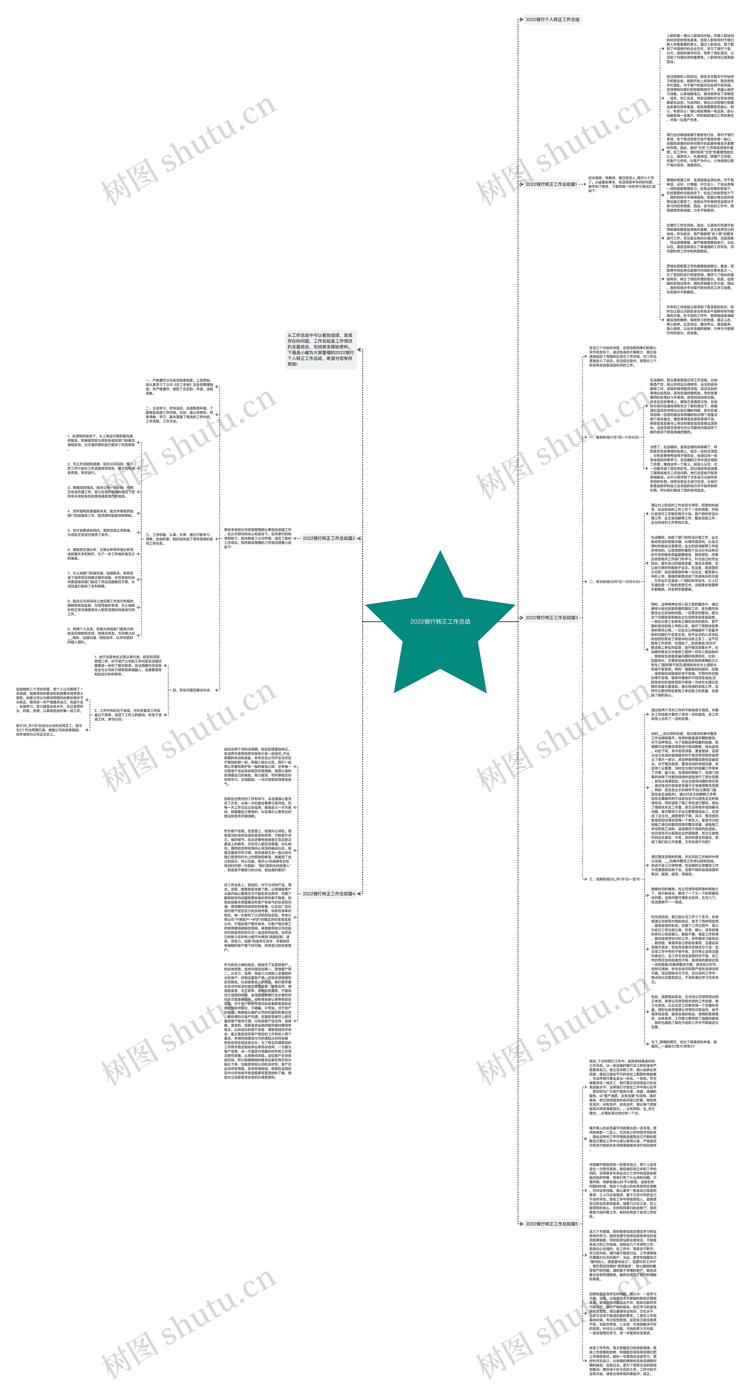 2022银行转正工作总结思维导图