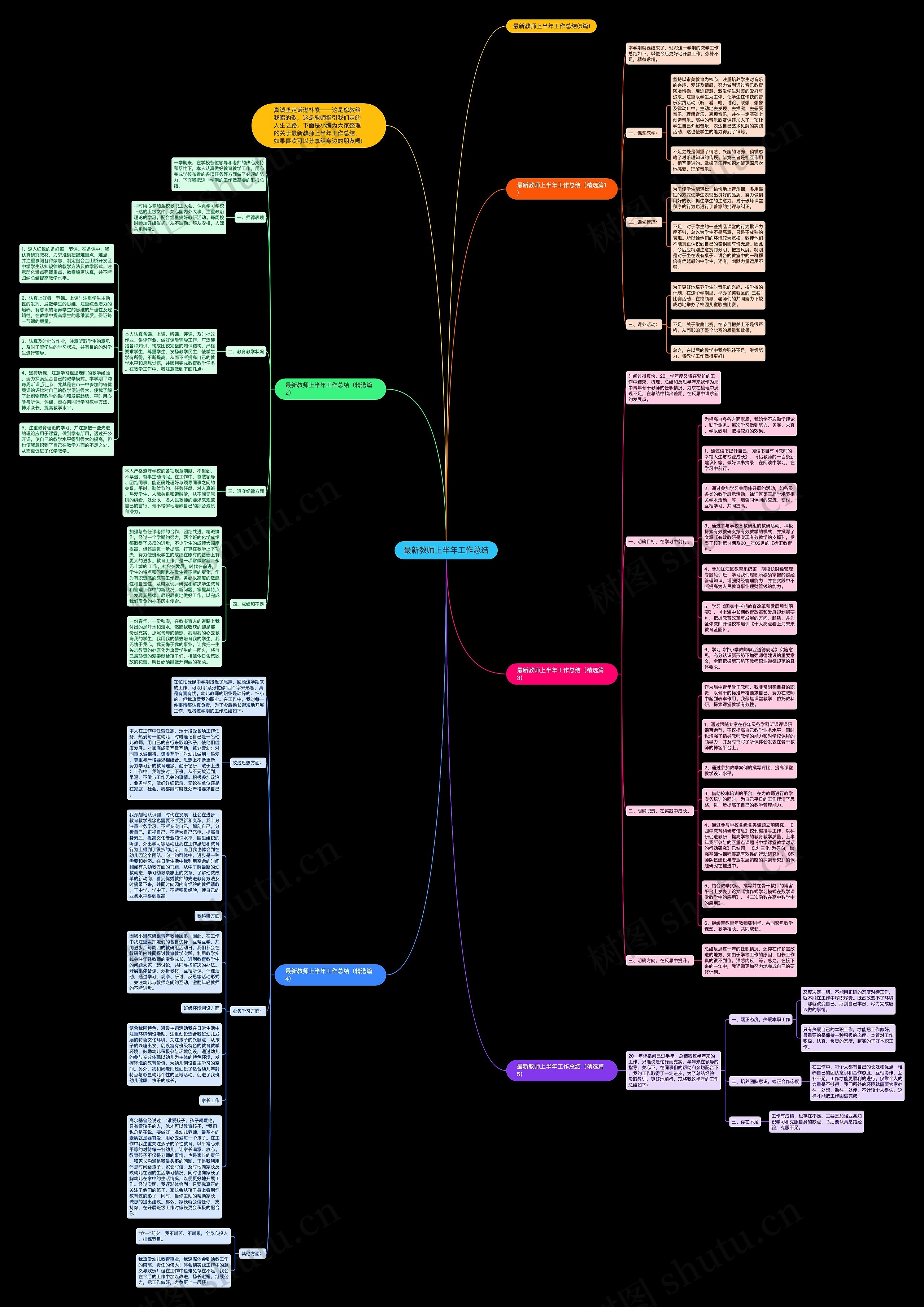 最新教师上半年工作总结思维导图