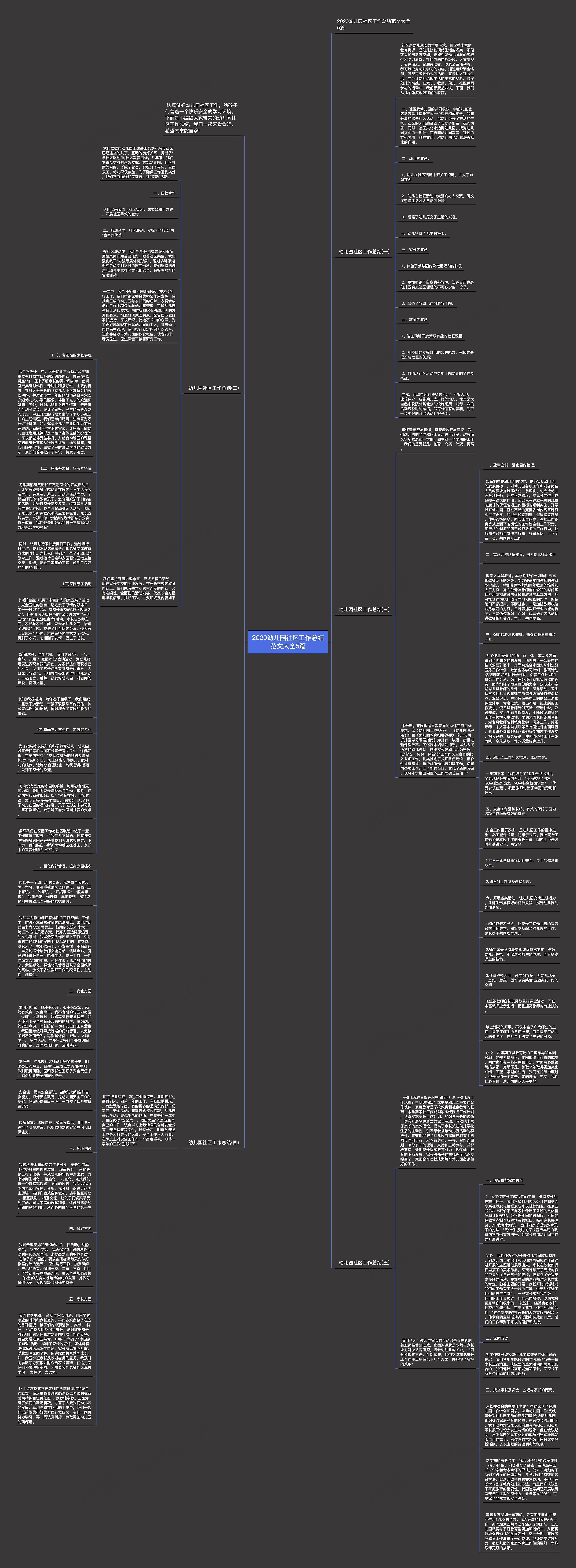 2020幼儿园社区工作总结范文大全5篇思维导图