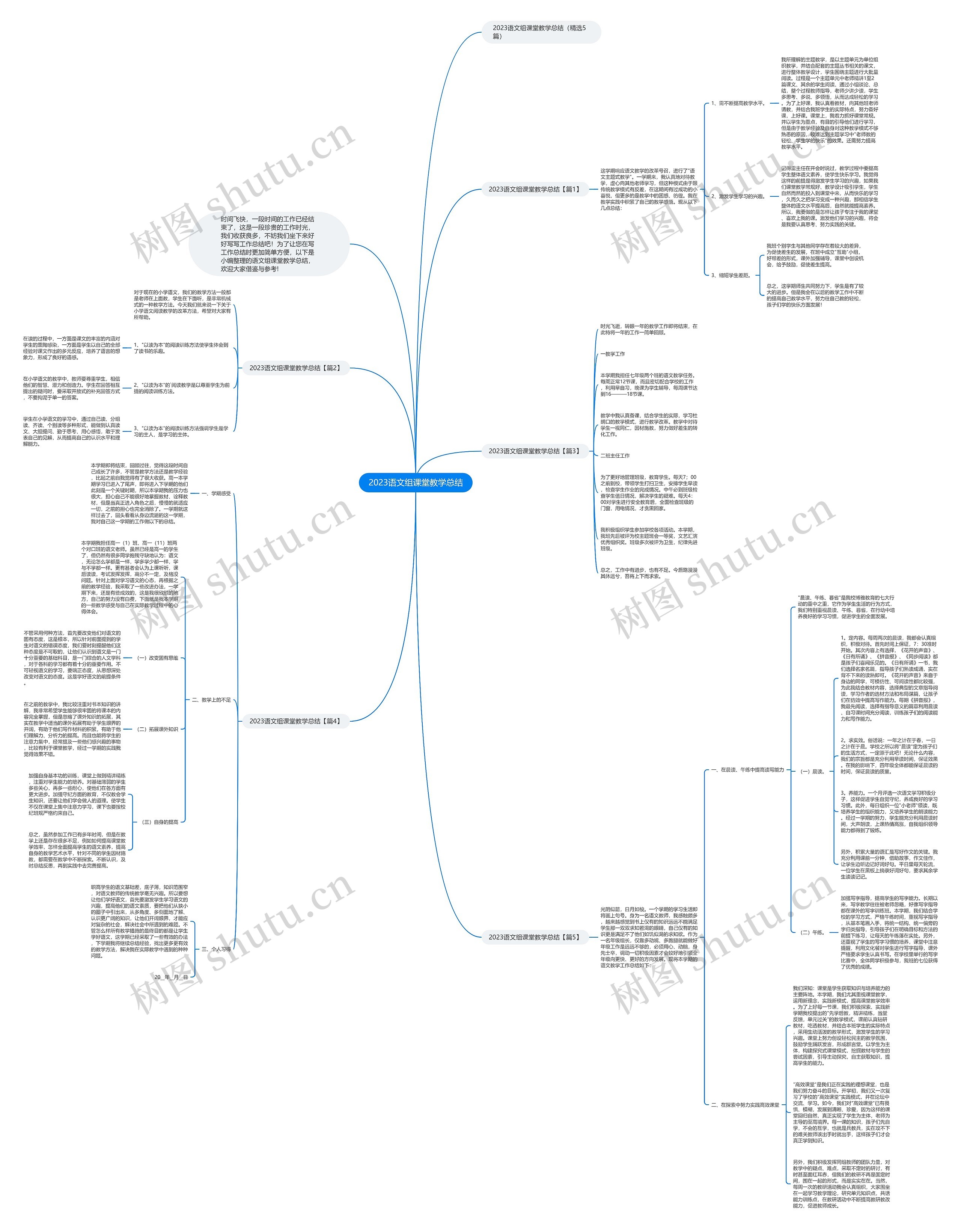 2023语文组课堂教学总结思维导图