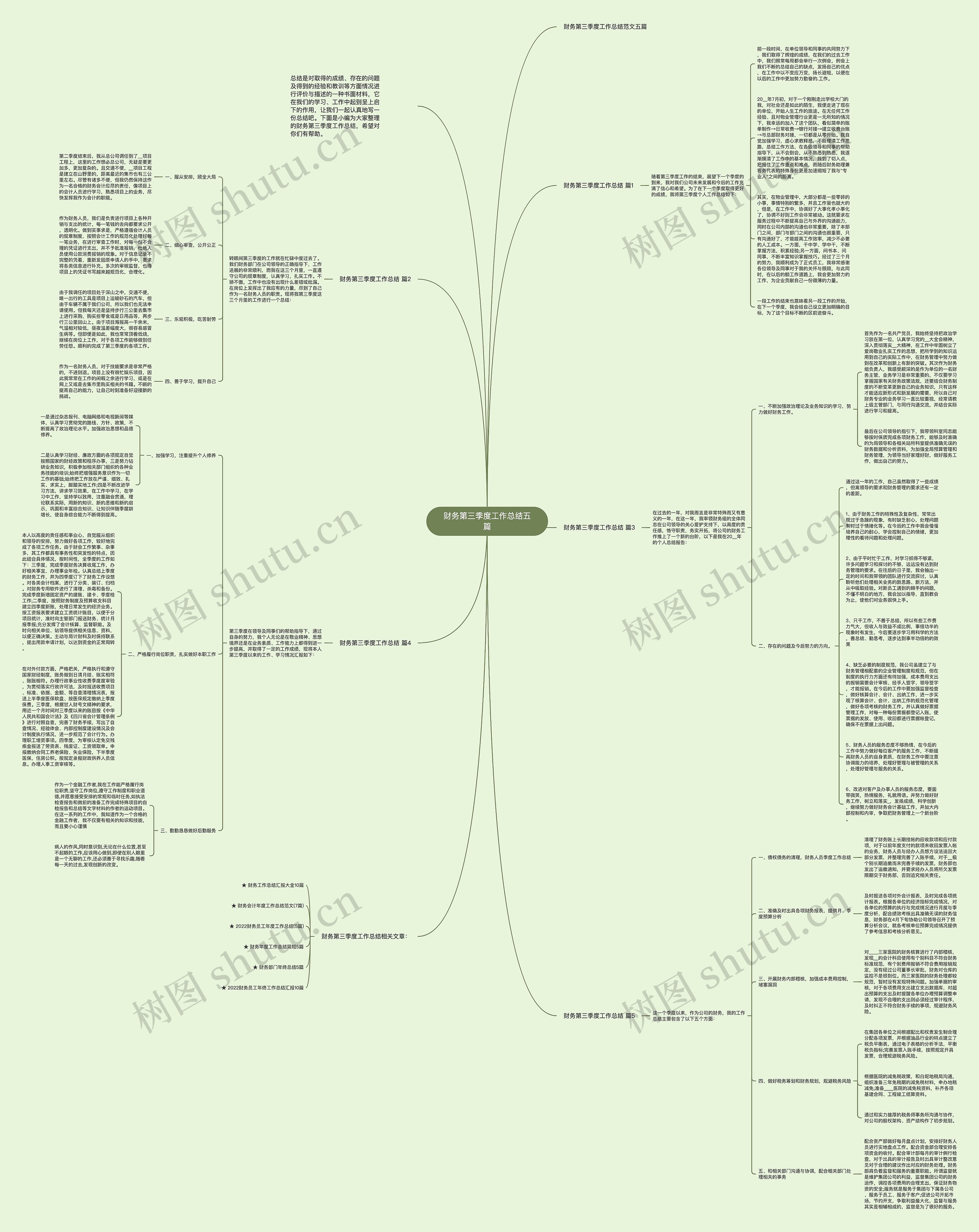 财务第三季度工作总结五篇思维导图