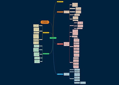 街道环境卫生整治工作总结范本怎么写