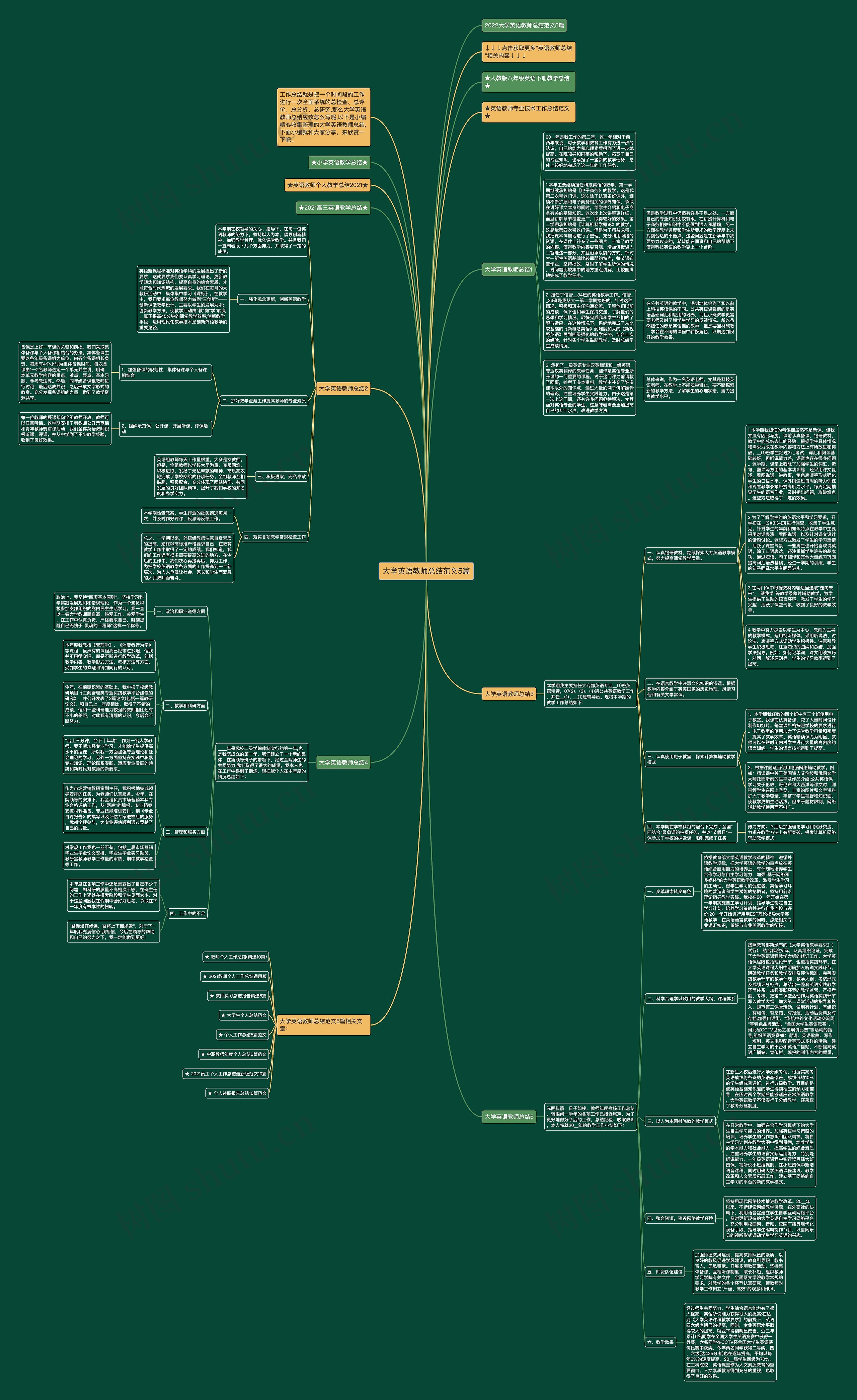 大学英语教师总结范文5篇思维导图