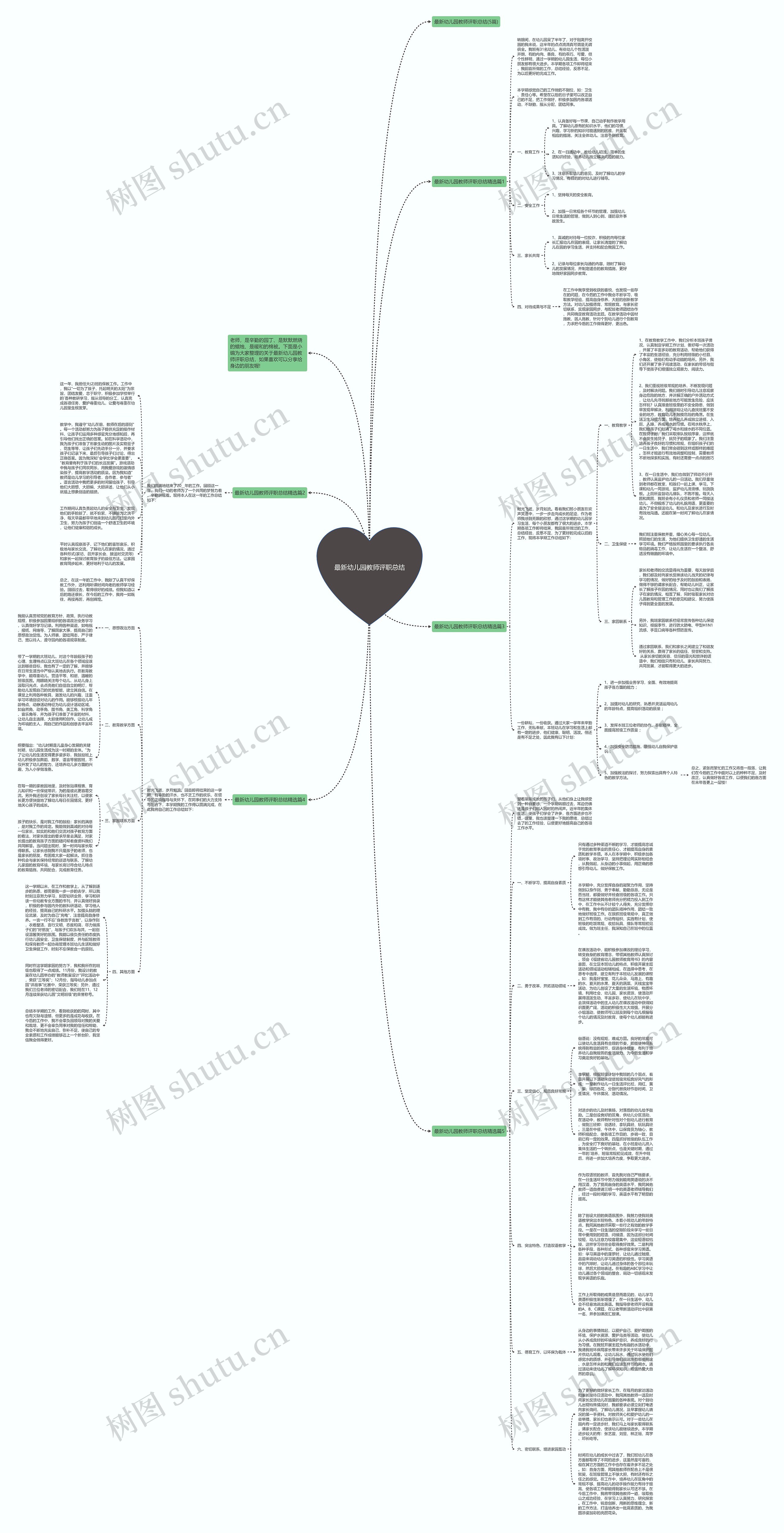 最新幼儿园教师评职总结思维导图