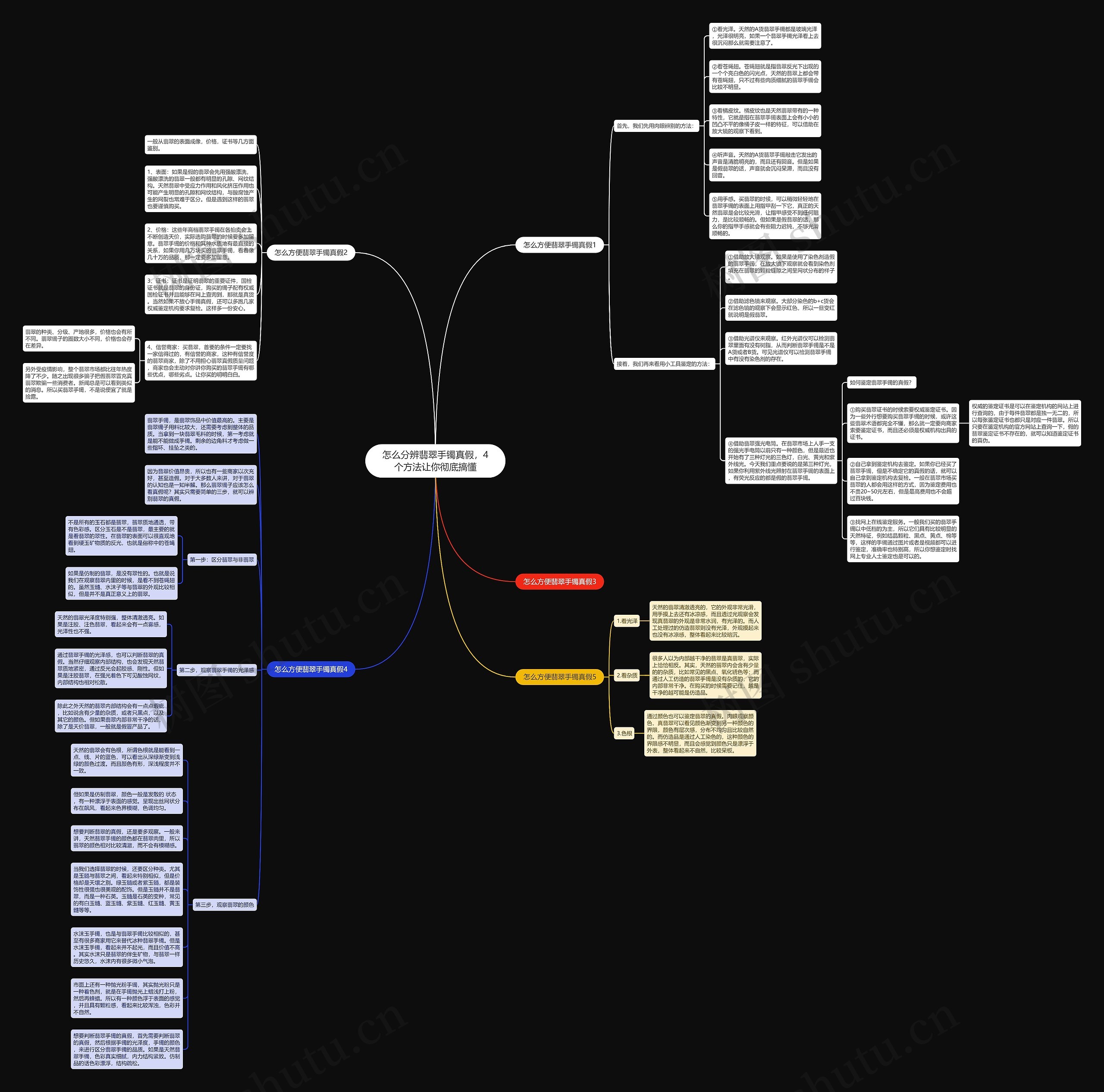 怎么分辨翡翠手镯真假，4个方法让你彻底搞懂思维导图