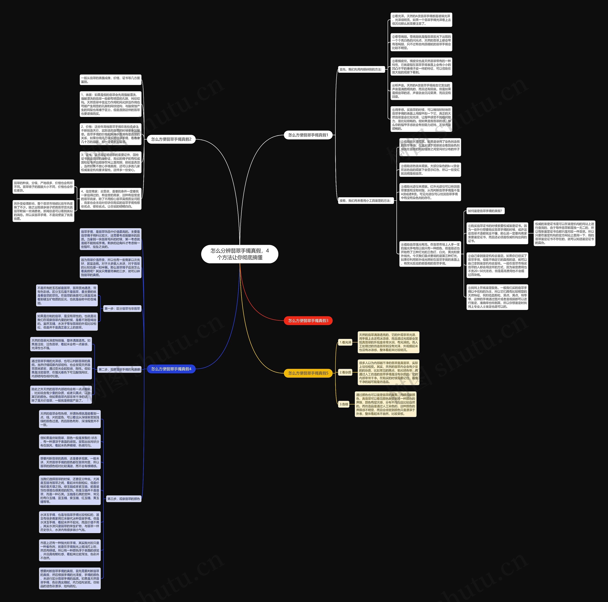 怎么分辨翡翠手镯真假,4个方法让你彻底搞懂 怎么分辨翡翠手镯真假,4个方法让你彻底搞懂
