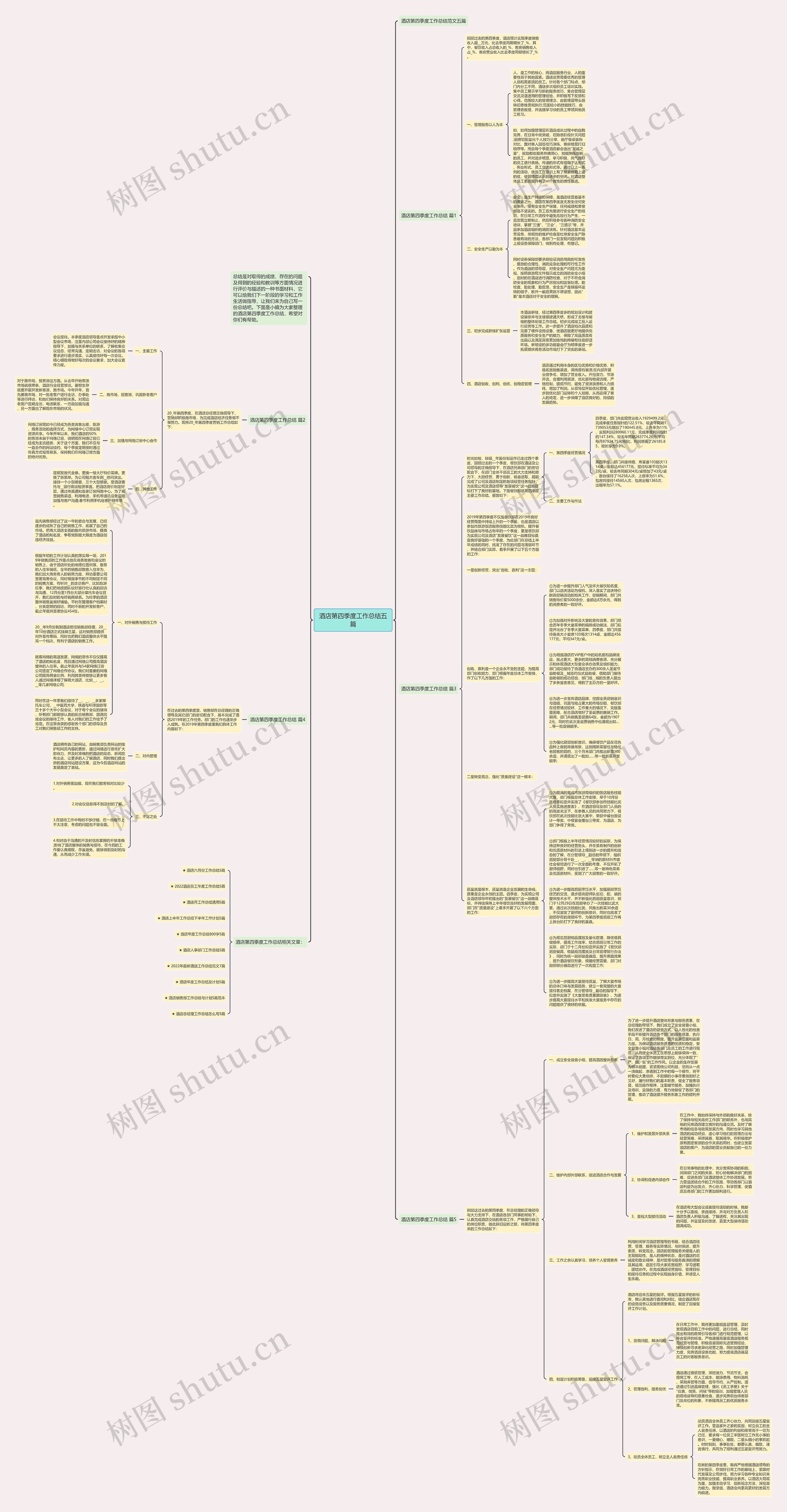 酒店第四季度工作总结五篇思维导图