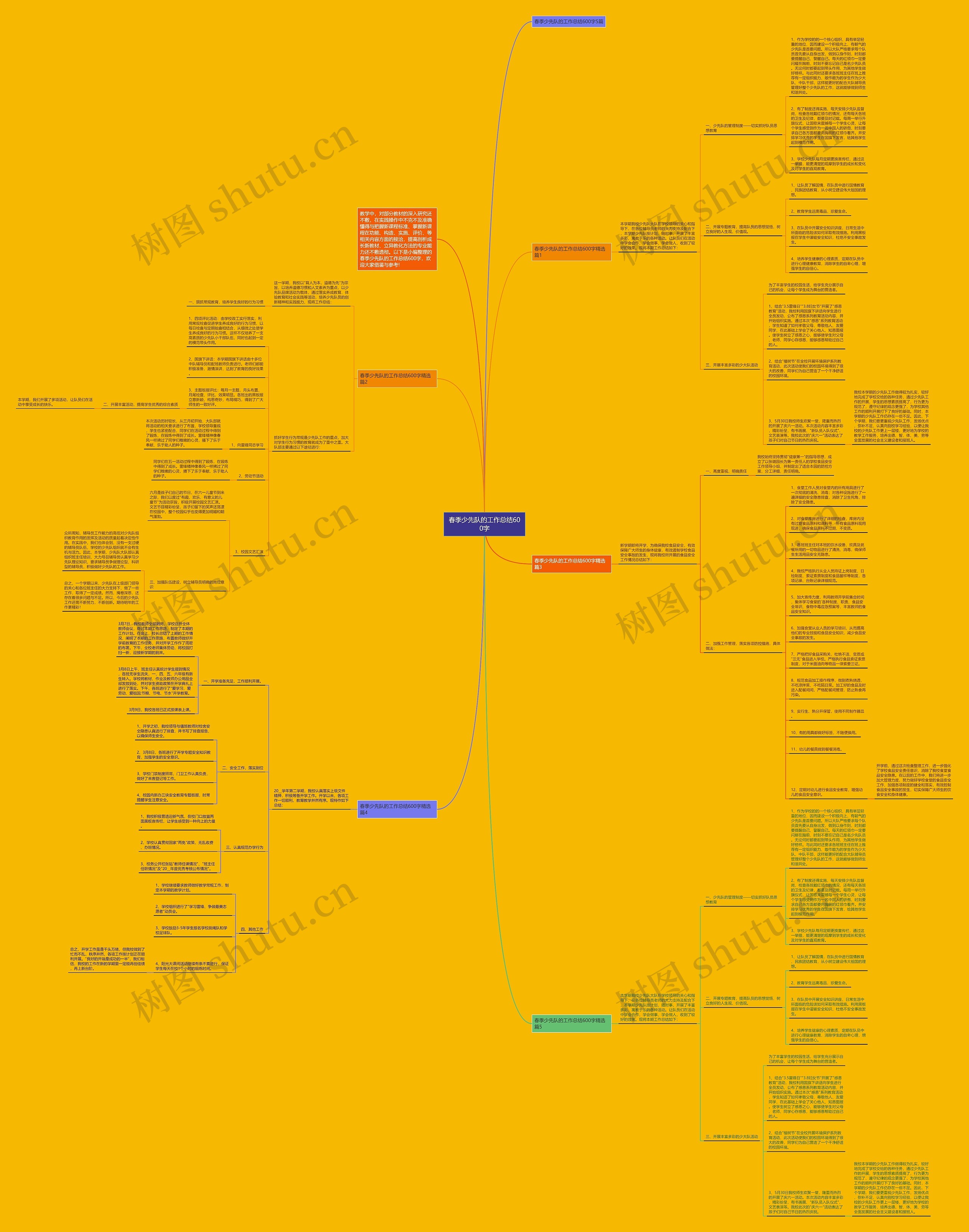 春季少先队的工作总结600字思维导图