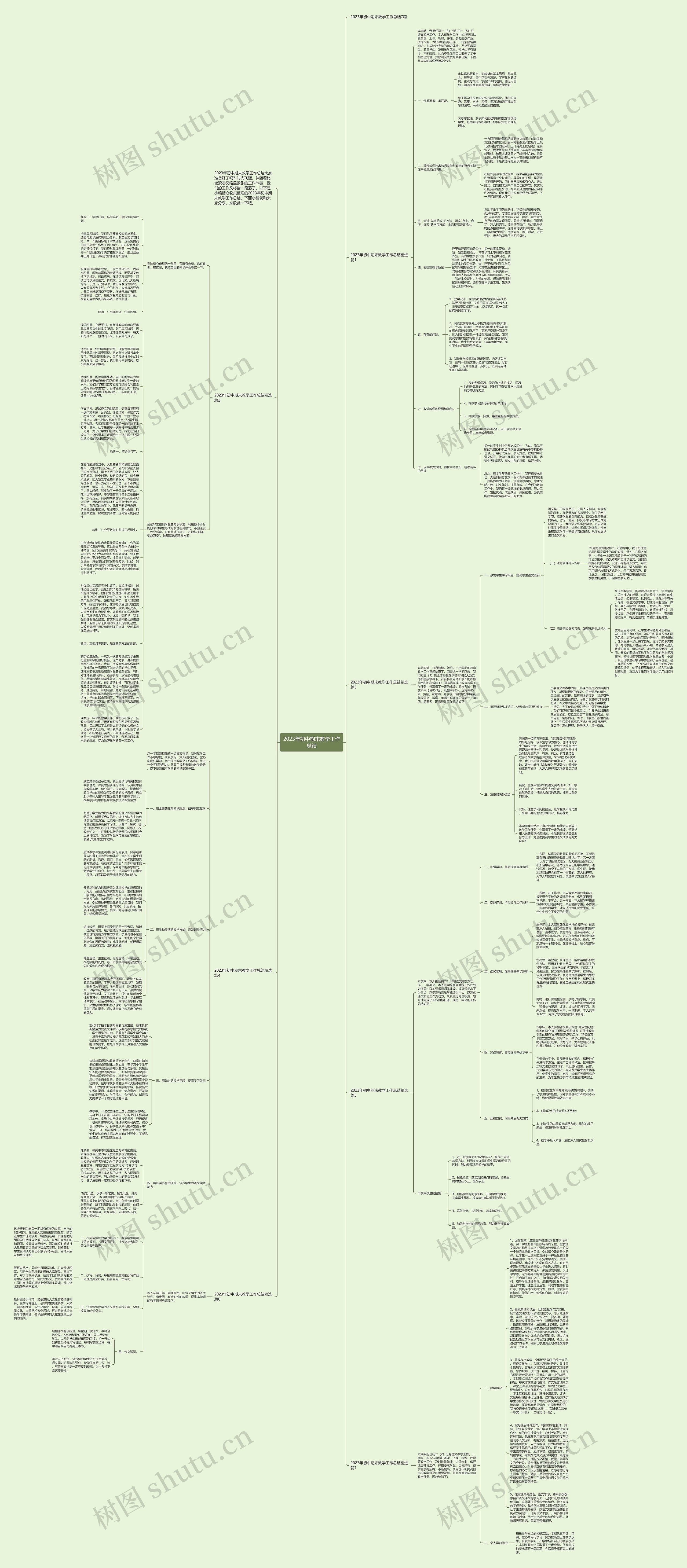 2023年初中期末教学工作总结思维导图