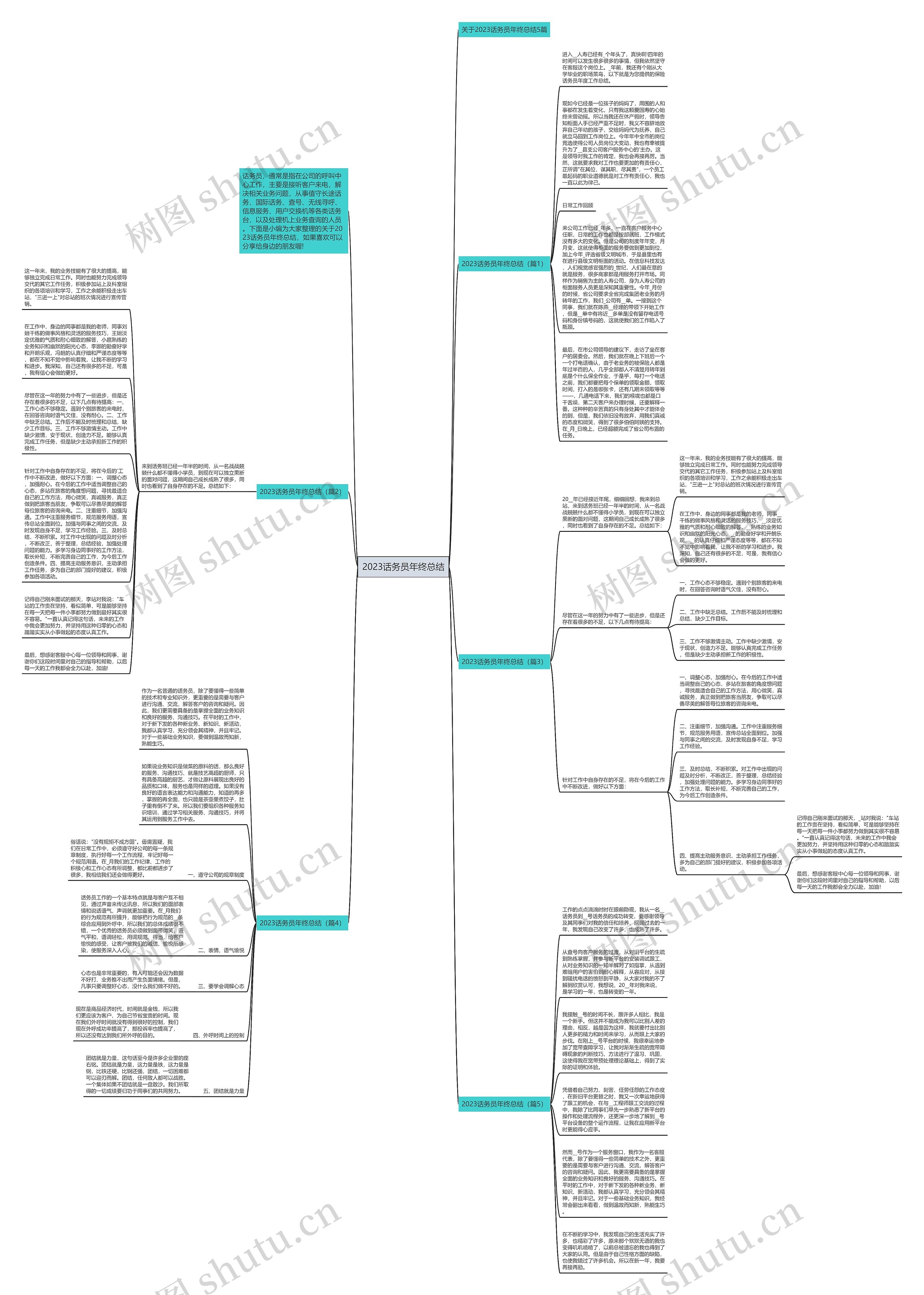 2023话务员年终总结思维导图