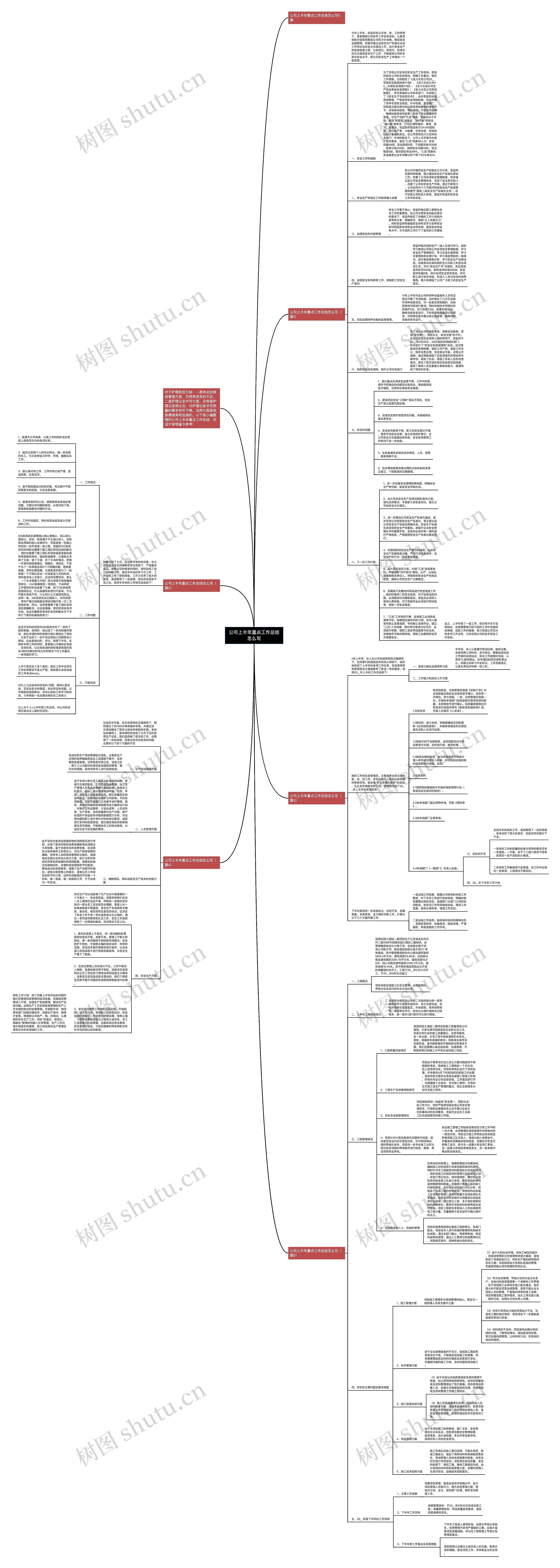 公司上半年重点工作总结怎么写思维导图