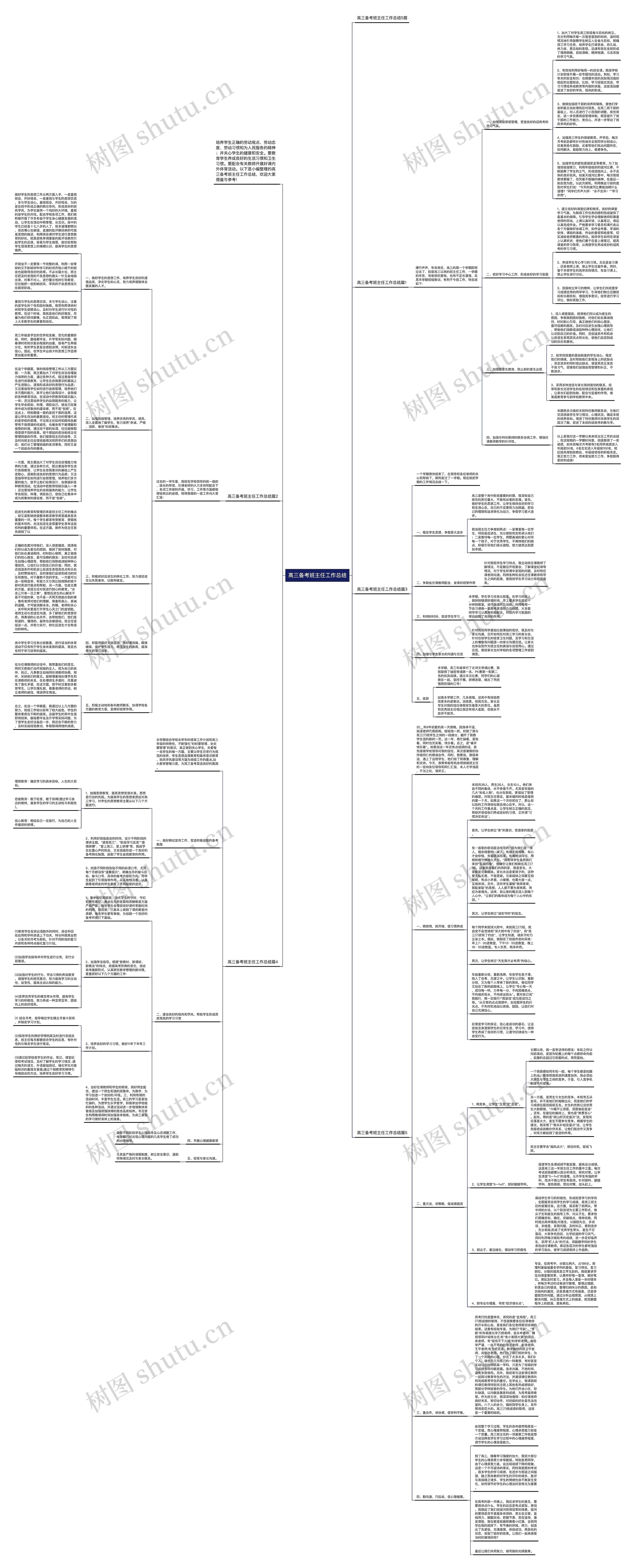 高三备考班主任工作总结思维导图