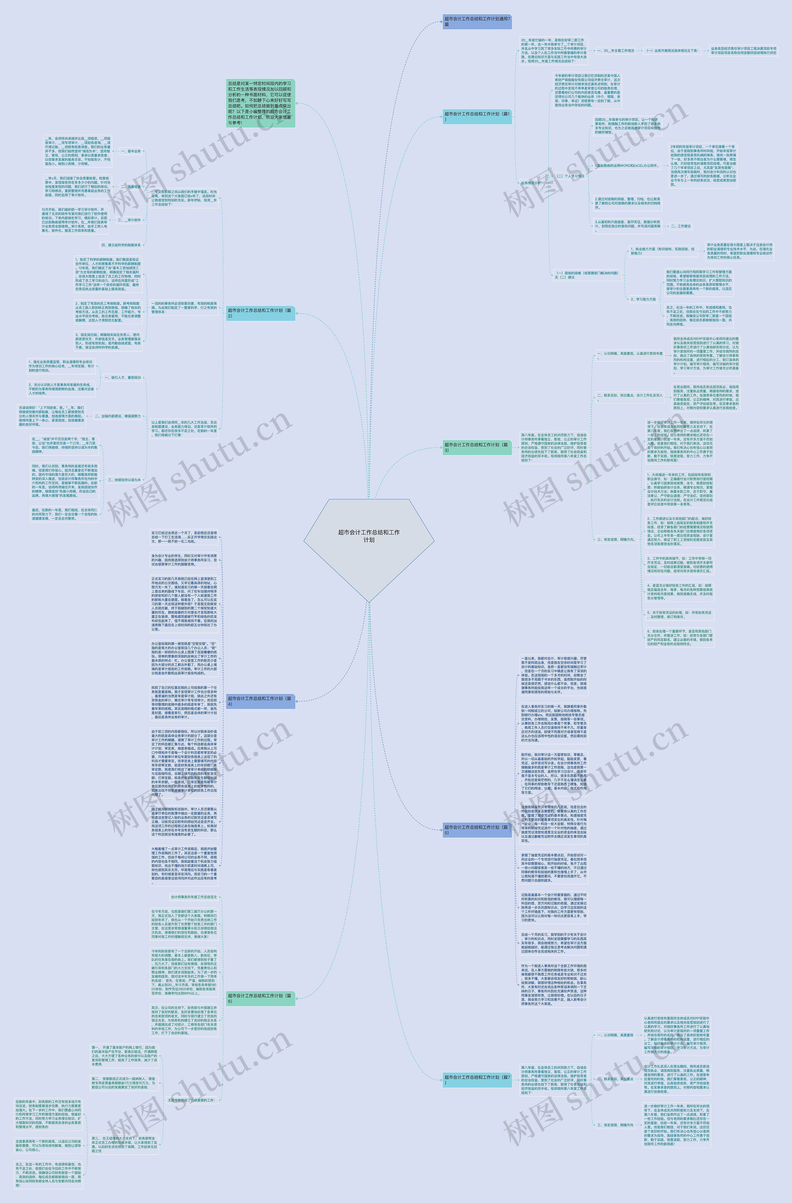 超市会计工作总结和工作计划思维导图