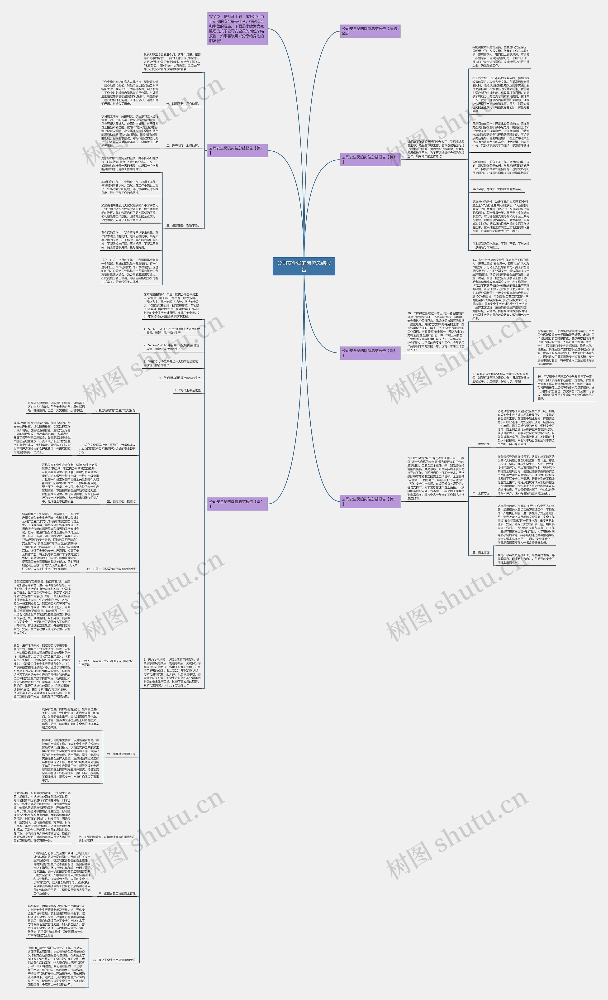 公司安全员的岗位总结报告思维导图