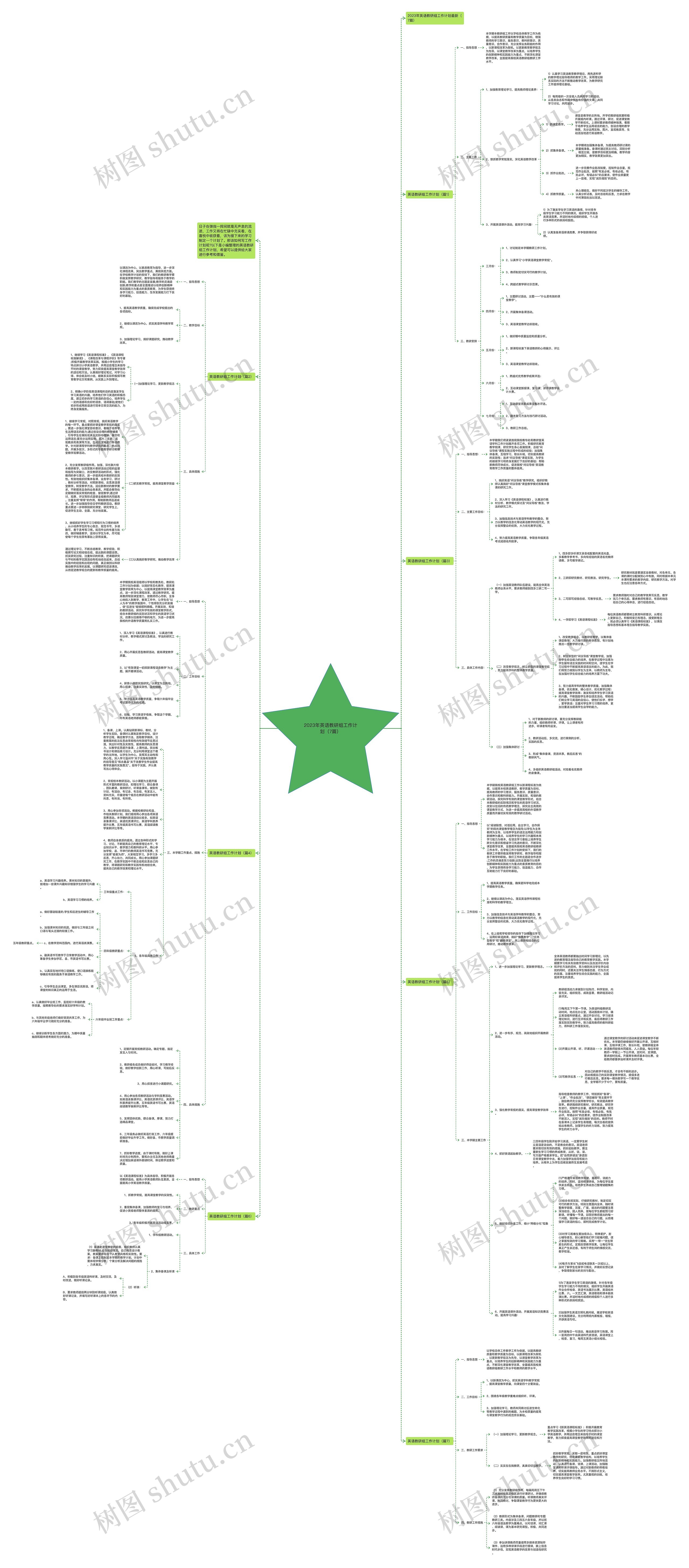 2023年英语教研组工作计划（7篇）思维导图