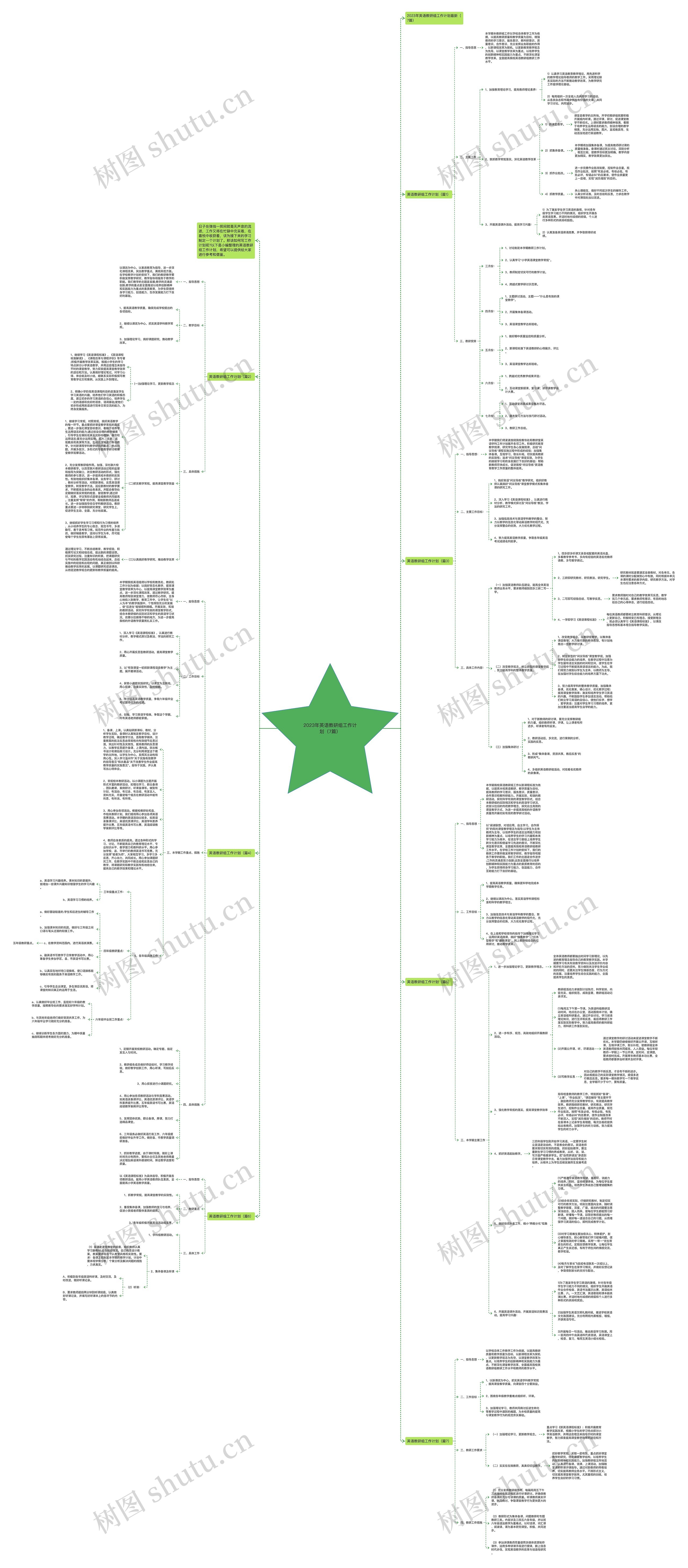 2023年英语教研组工作计划(7篇) 2023年英语教研组工作计划(7篇)