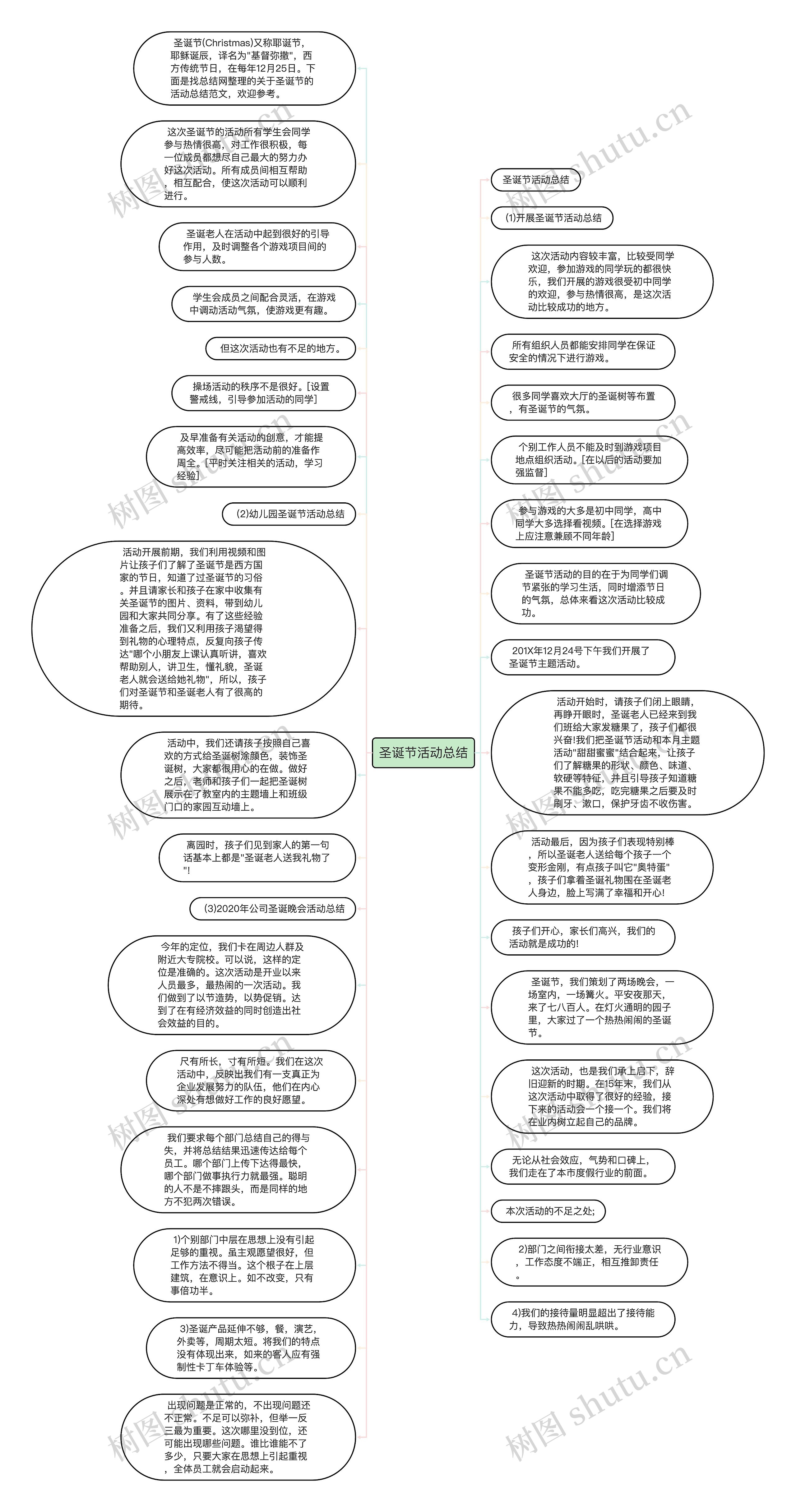 圣诞节活动总结