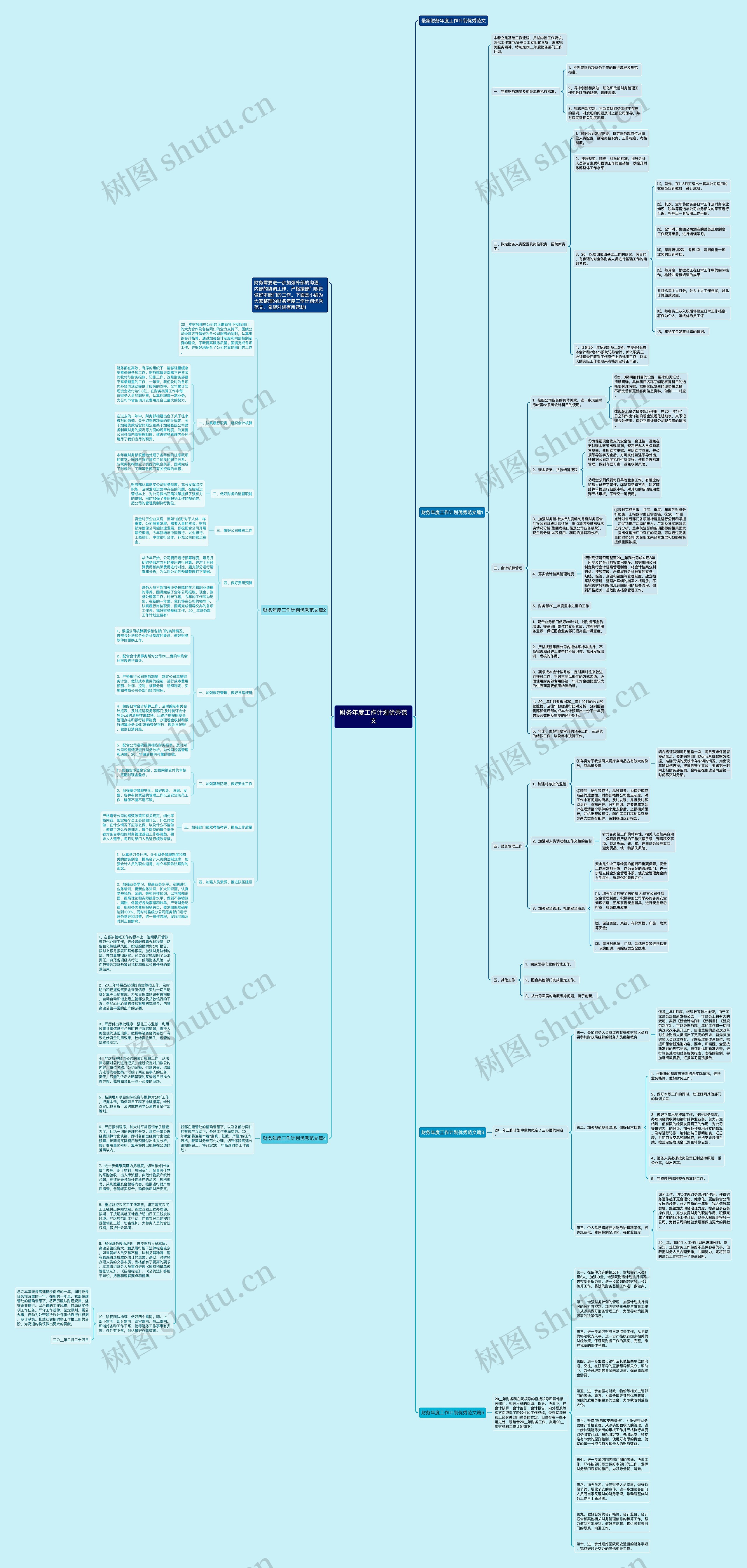 财务年度工作计划优秀范文思维导图