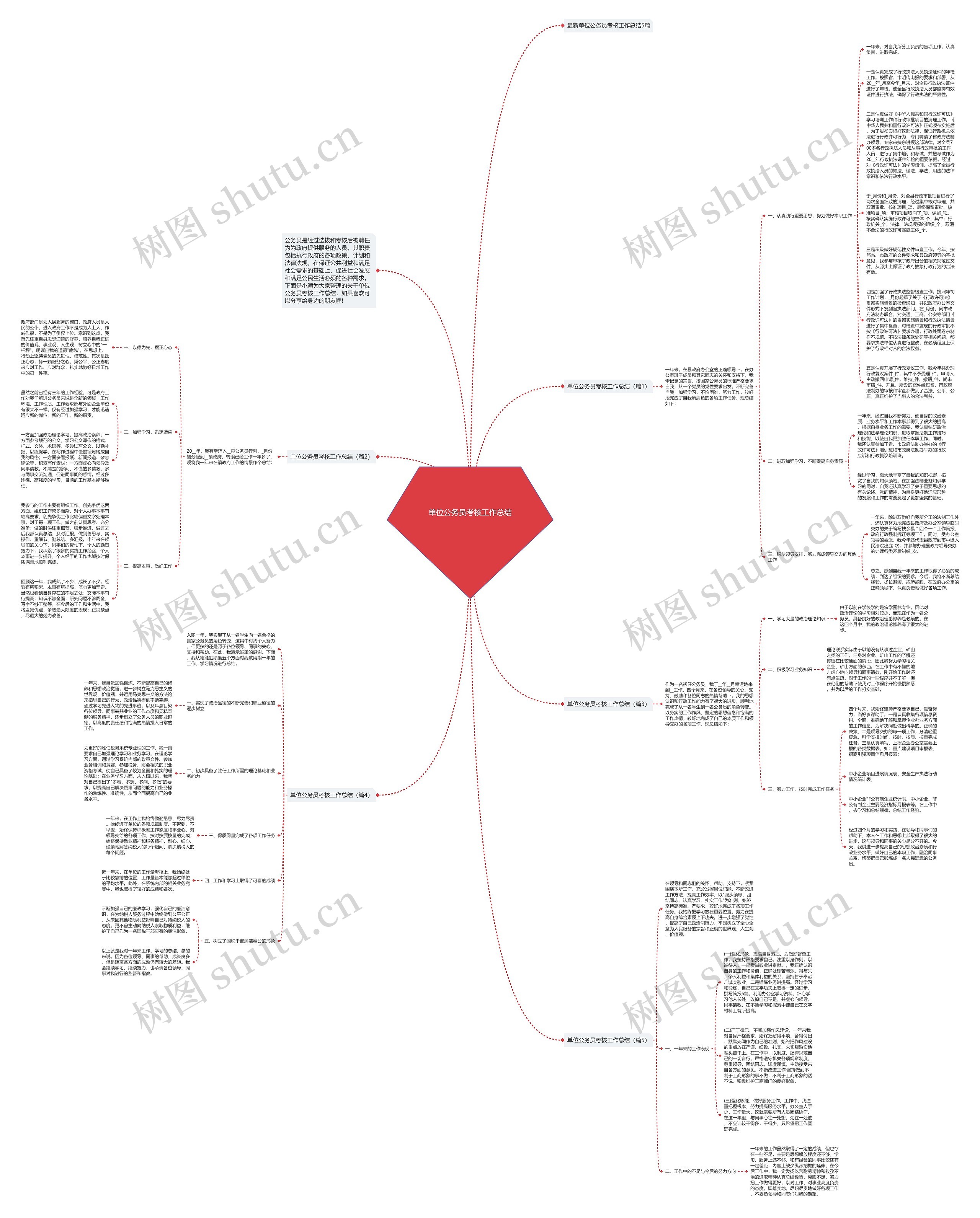 单位公务员考核工作总结思维导图