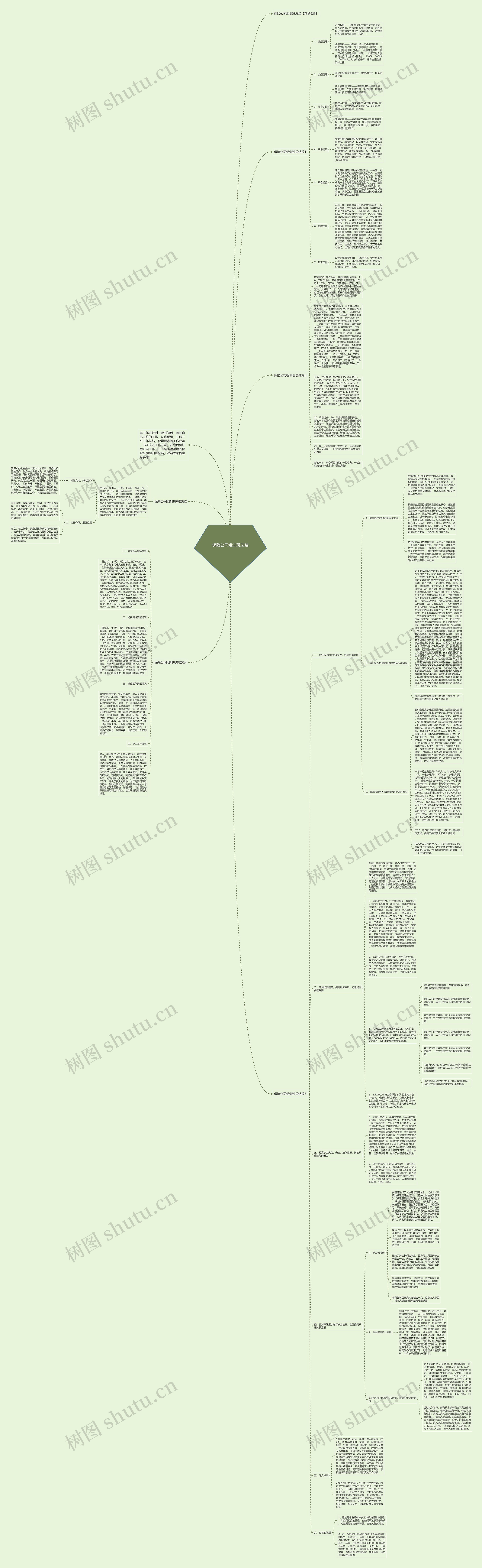 保险公司组训班总结思维导图