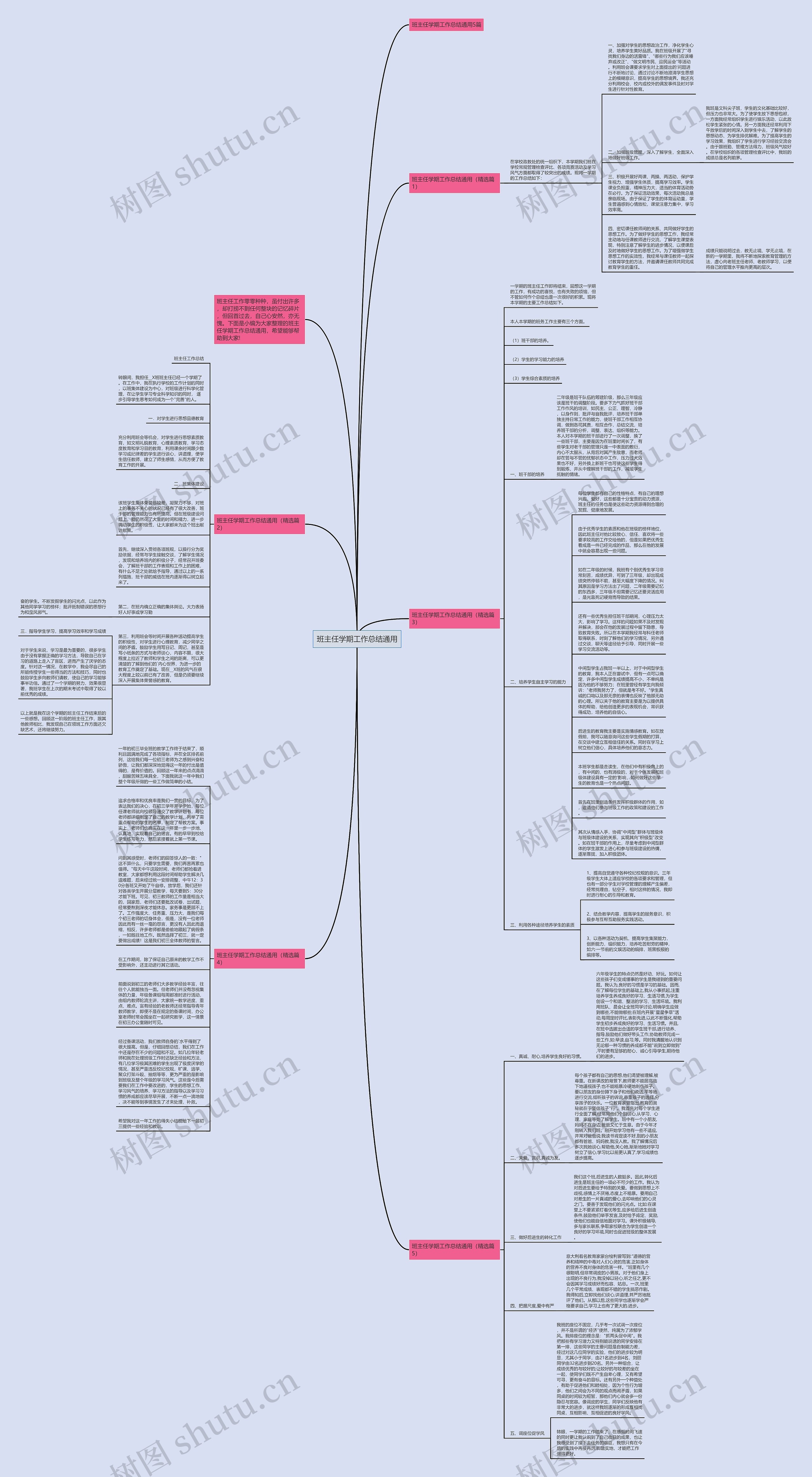 班主任学期工作总结通用思维导图