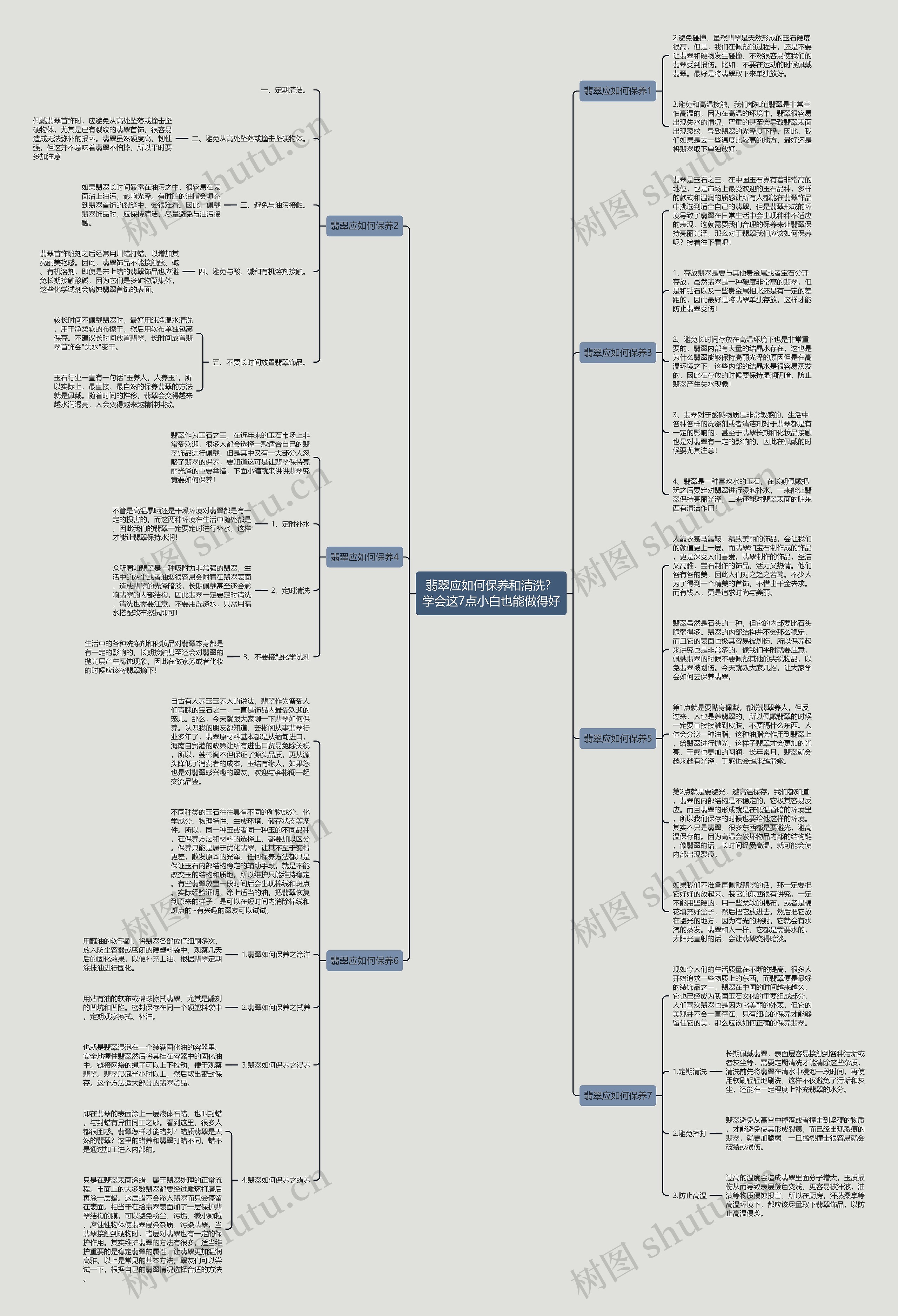 翡翠应如何保养和清洗？学会这7点小白也能做得好思维导图