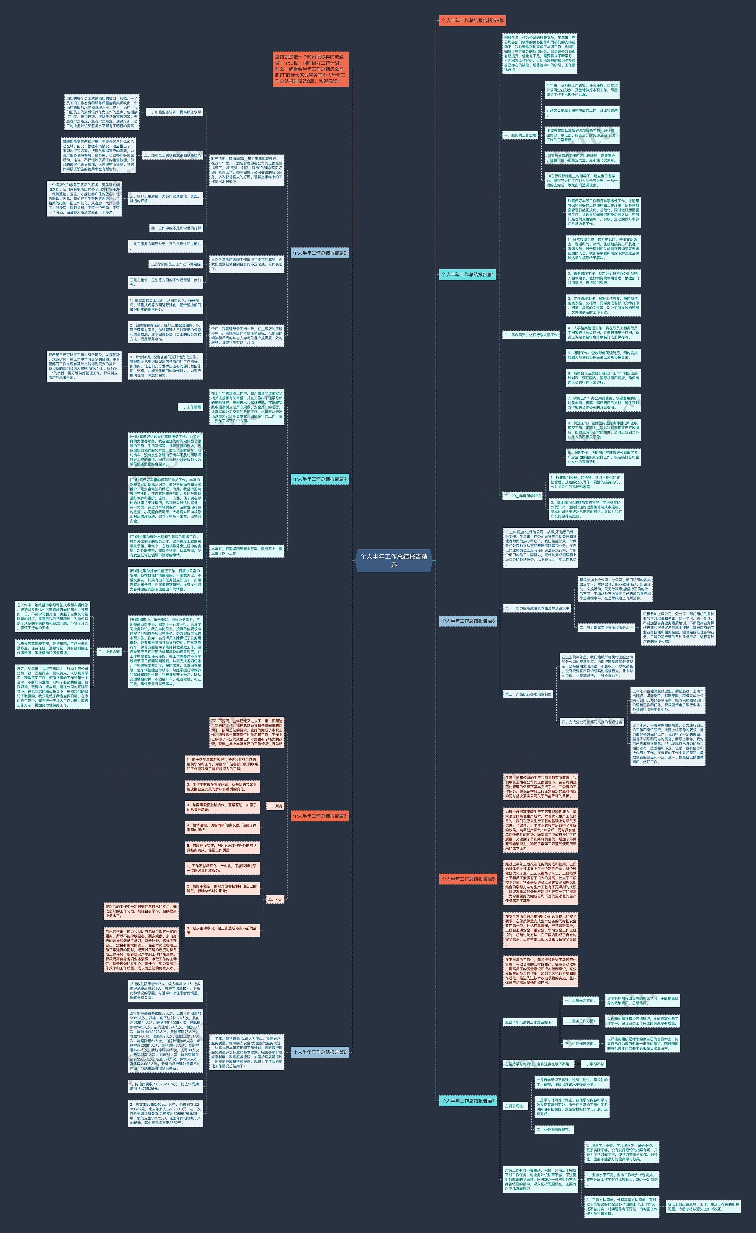 个人半年工作总结报告精选思维导图