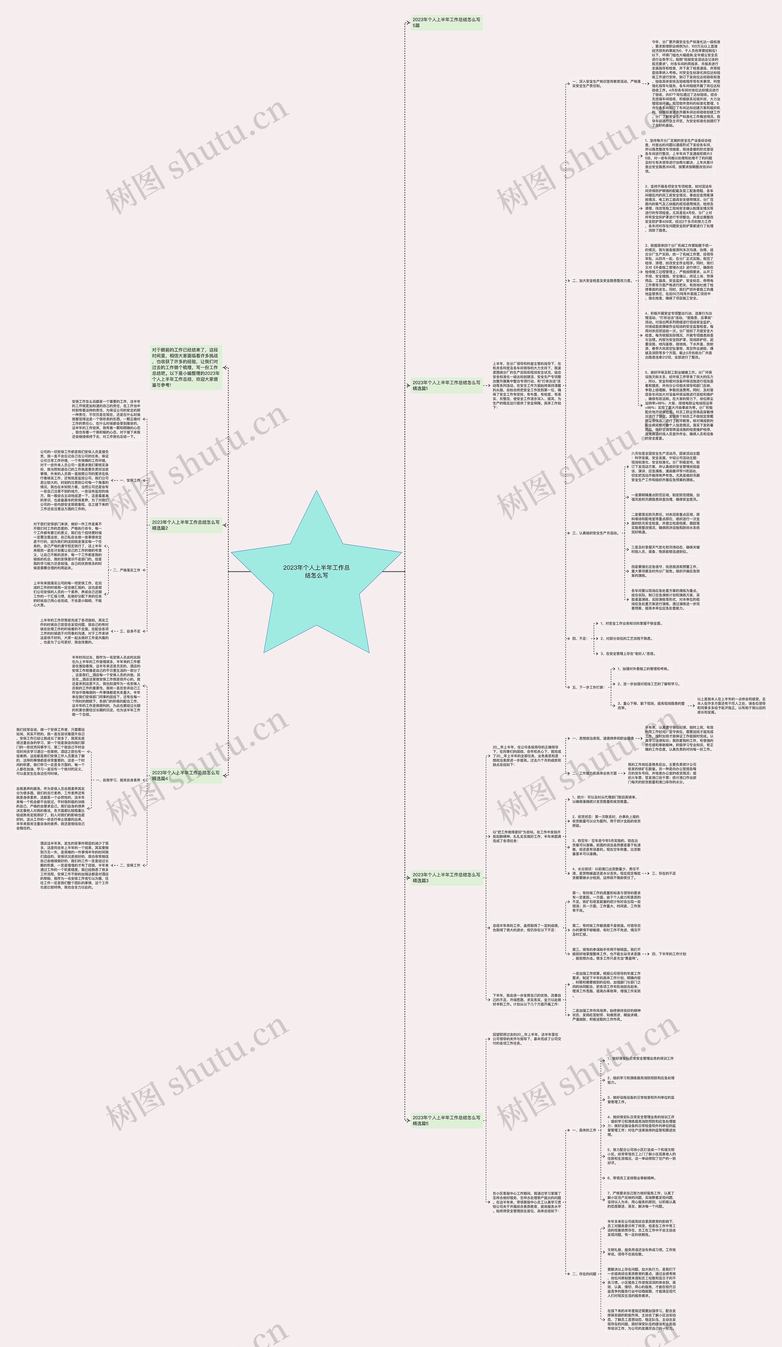 2023年个人上半年工作总结怎么写思维导图
