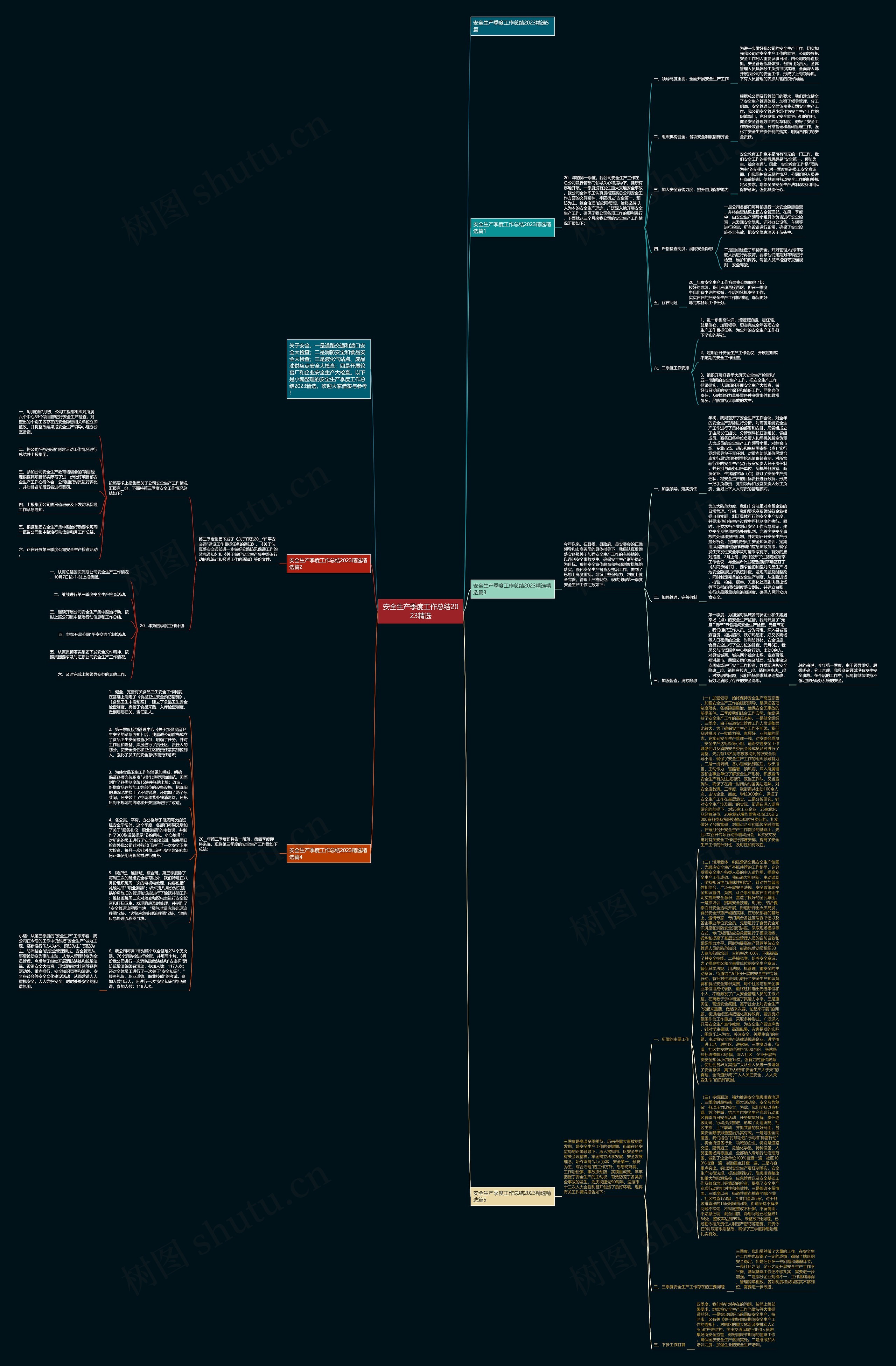 安全生产季度工作总结2023精选思维导图