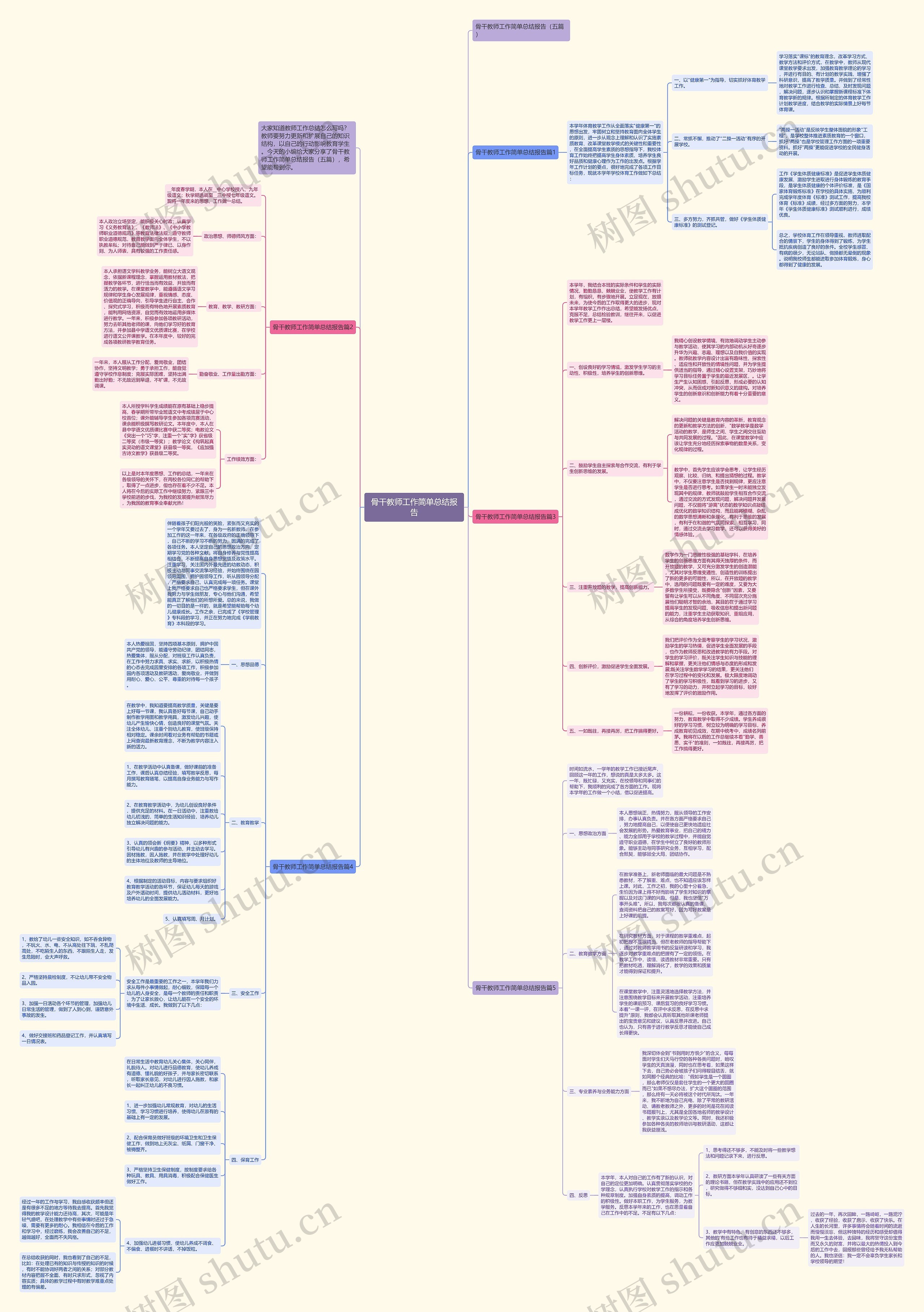 骨干教师工作简单总结报告思维导图