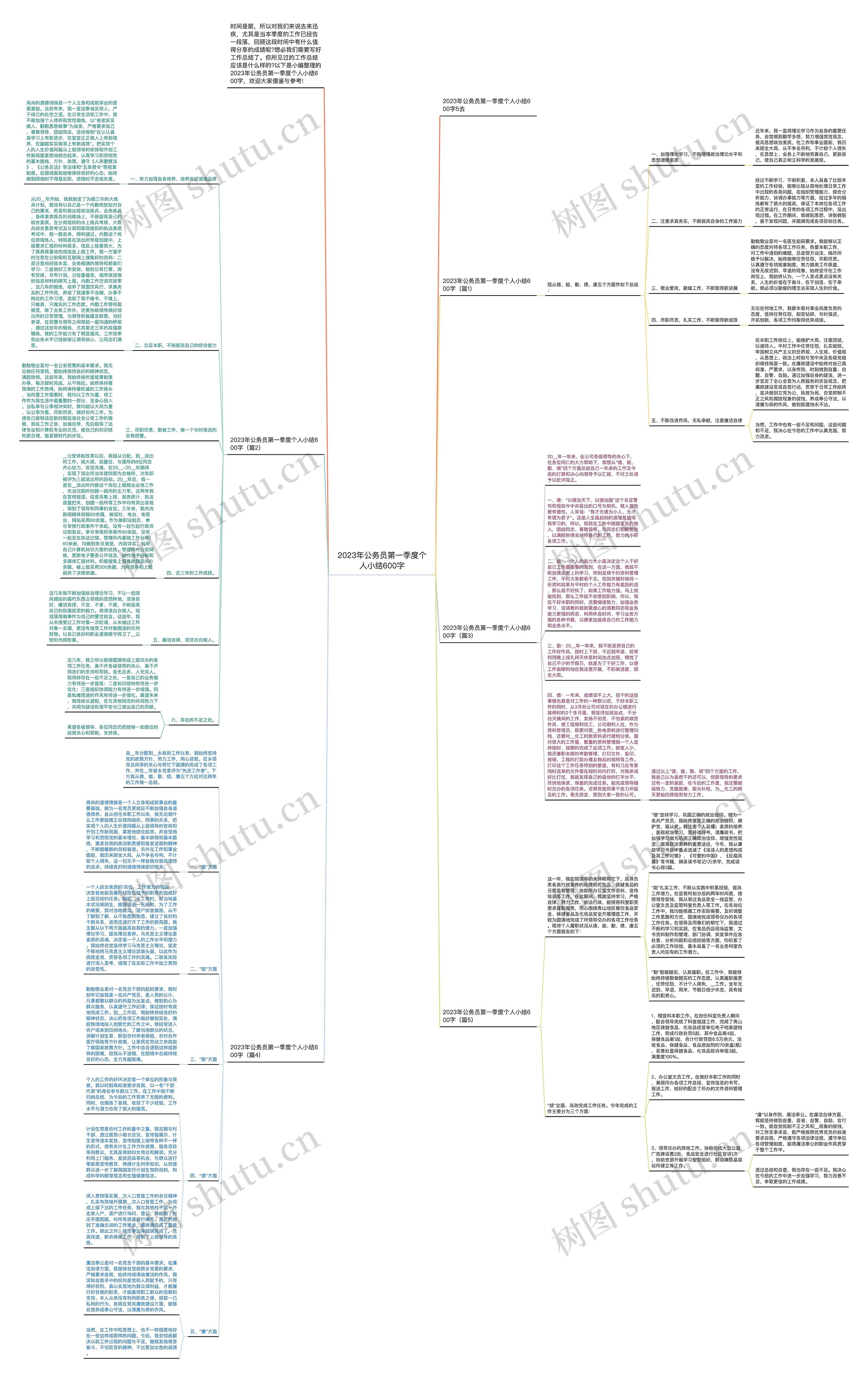 2023年公务员第一季度个人小结600字思维导图